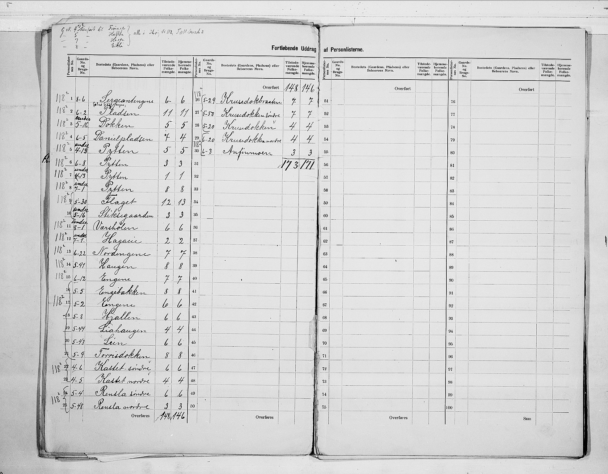 RA, 1900 census for Gol, 1900, p. 5