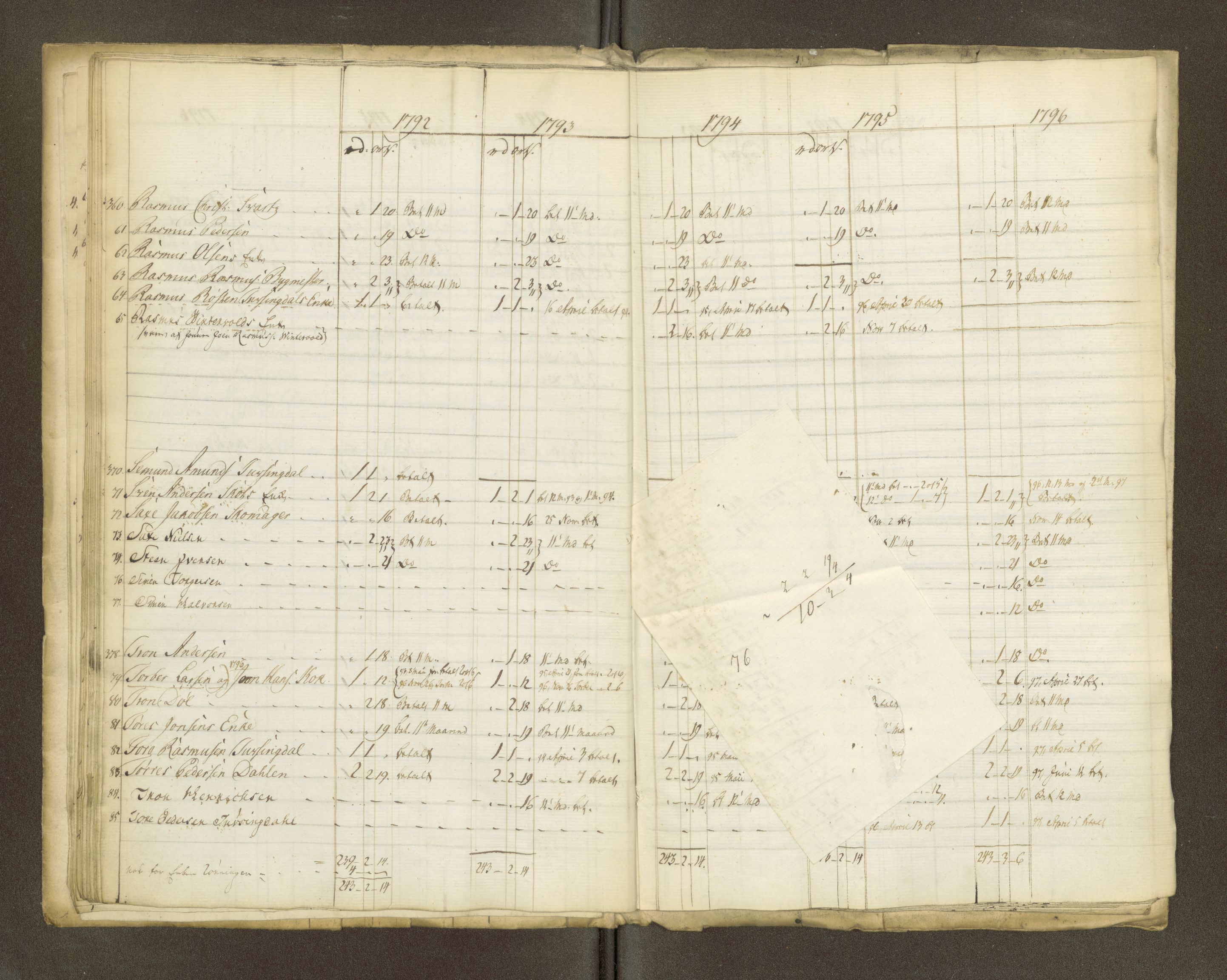 Røros kobberverk, AV/SAT-PA-0211/1/16/16A2/L0004: Jordegodset i det hele vedkommende, 1803-1869, p. 21