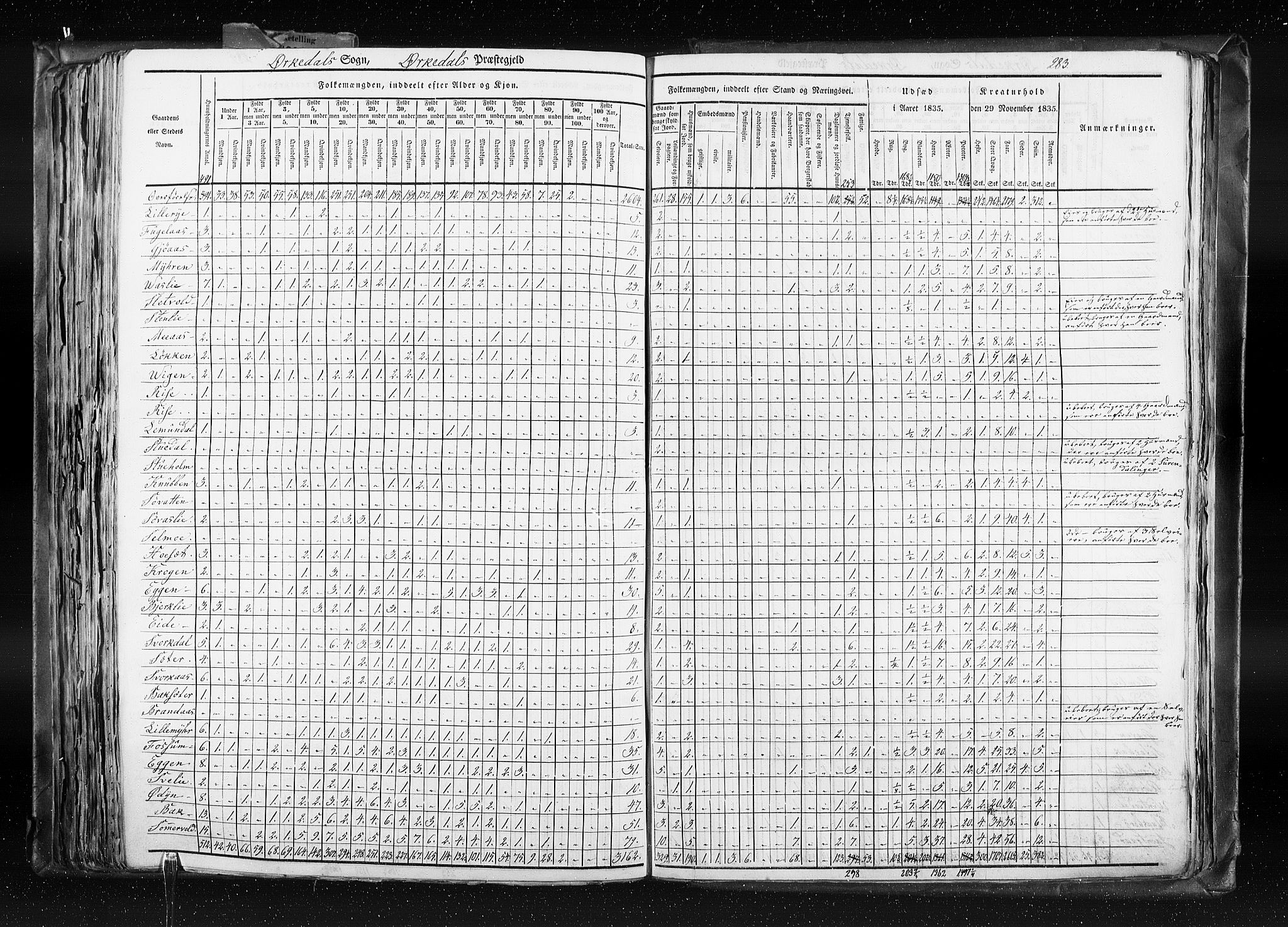 RA, Census 1835, vol. 8: Romsdal amt og Søndre Trondhjem amt, 1835, p. 283