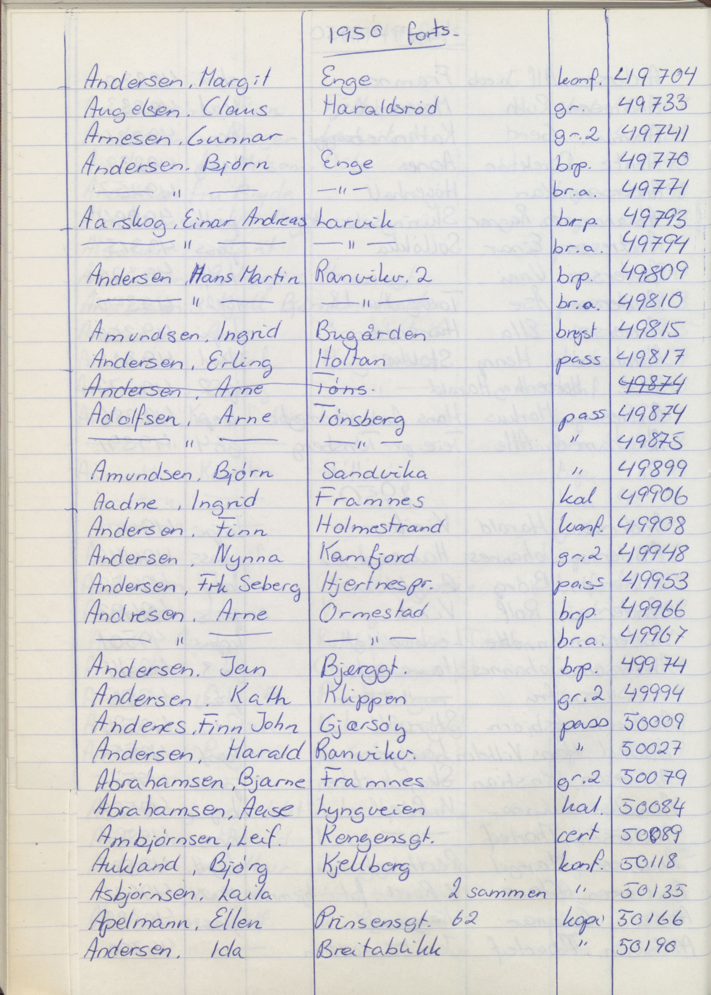 Pa 1494 - Jørgensen, Antonius. Fotograf, VEMU/A-2760/F/Fa, 1927-2004, p. 1148