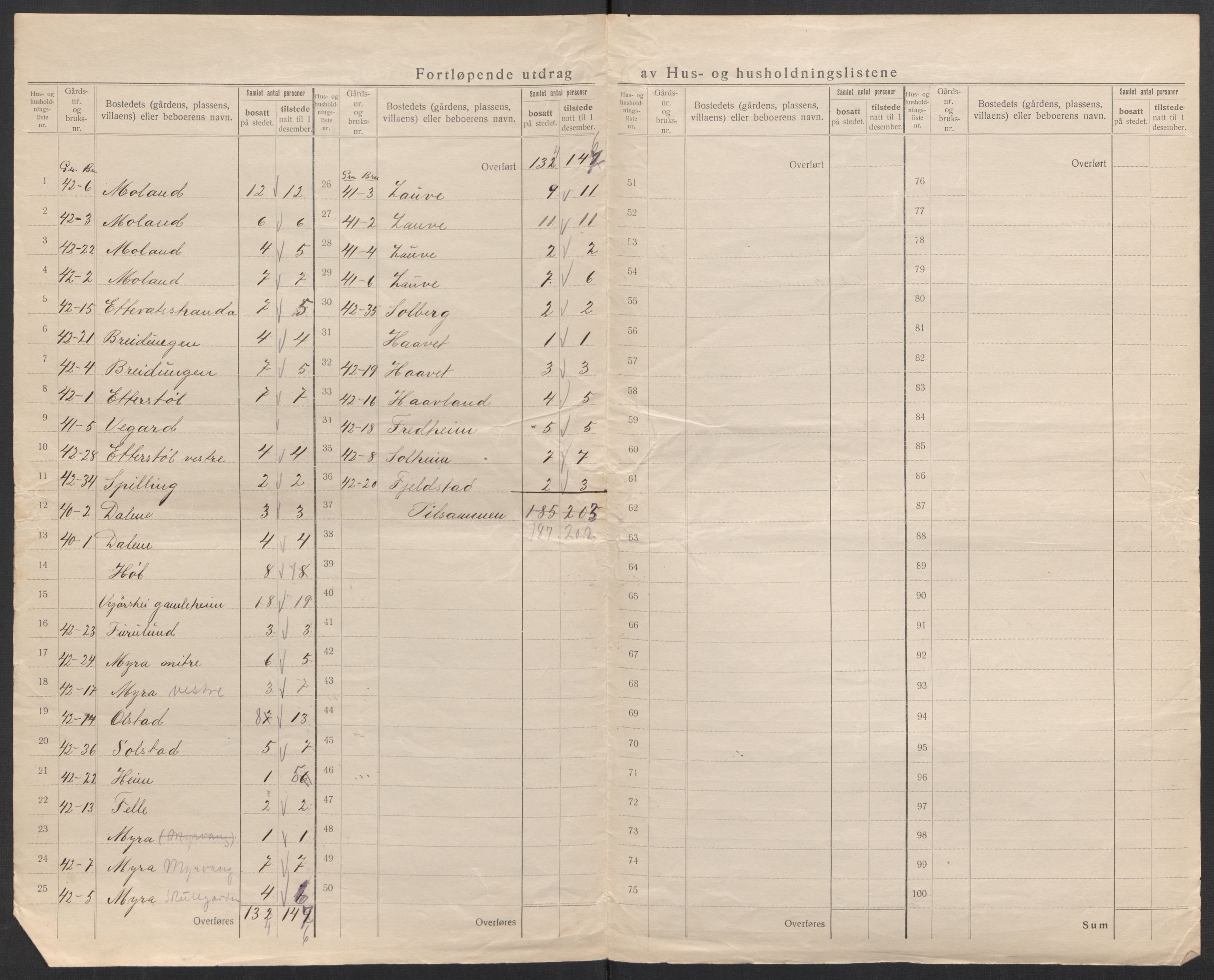 SAK, 1920 census for Vegårshei, 1920, p. 46