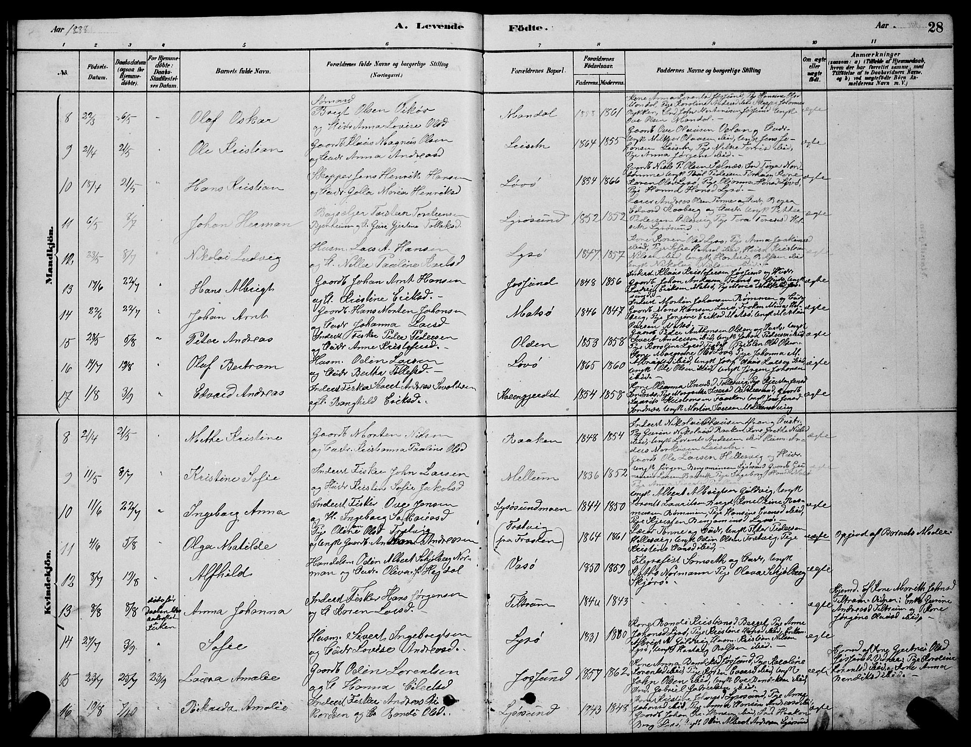 Ministerialprotokoller, klokkerbøker og fødselsregistre - Sør-Trøndelag, AV/SAT-A-1456/654/L0665: Parish register (copy) no. 654C01, 1879-1901, p. 28