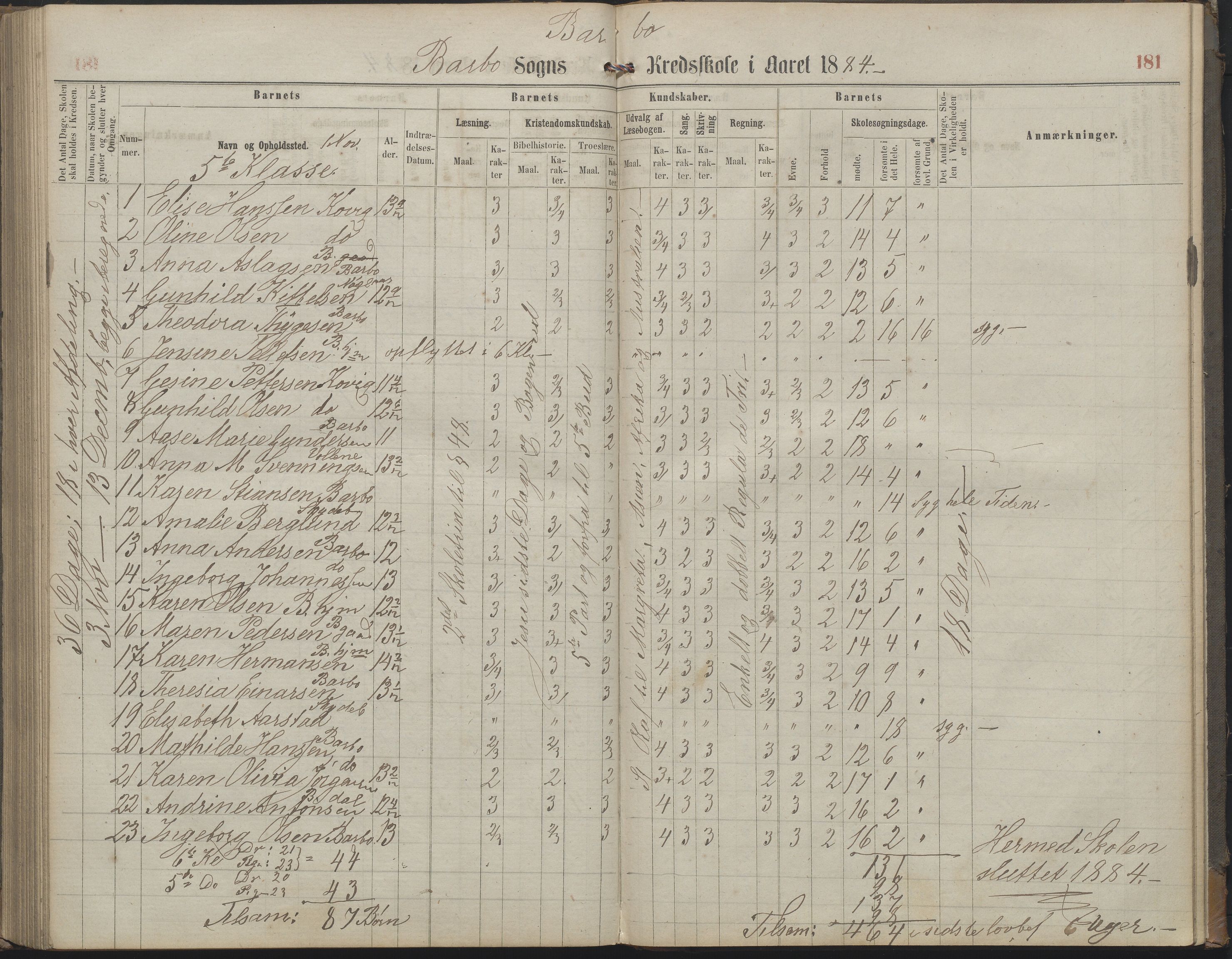 Arendal kommune, Katalog I, AAKS/KA0906-PK-I/07/L0159: Skoleprotokoll for øverste klasse, 1863-1885, p. 181