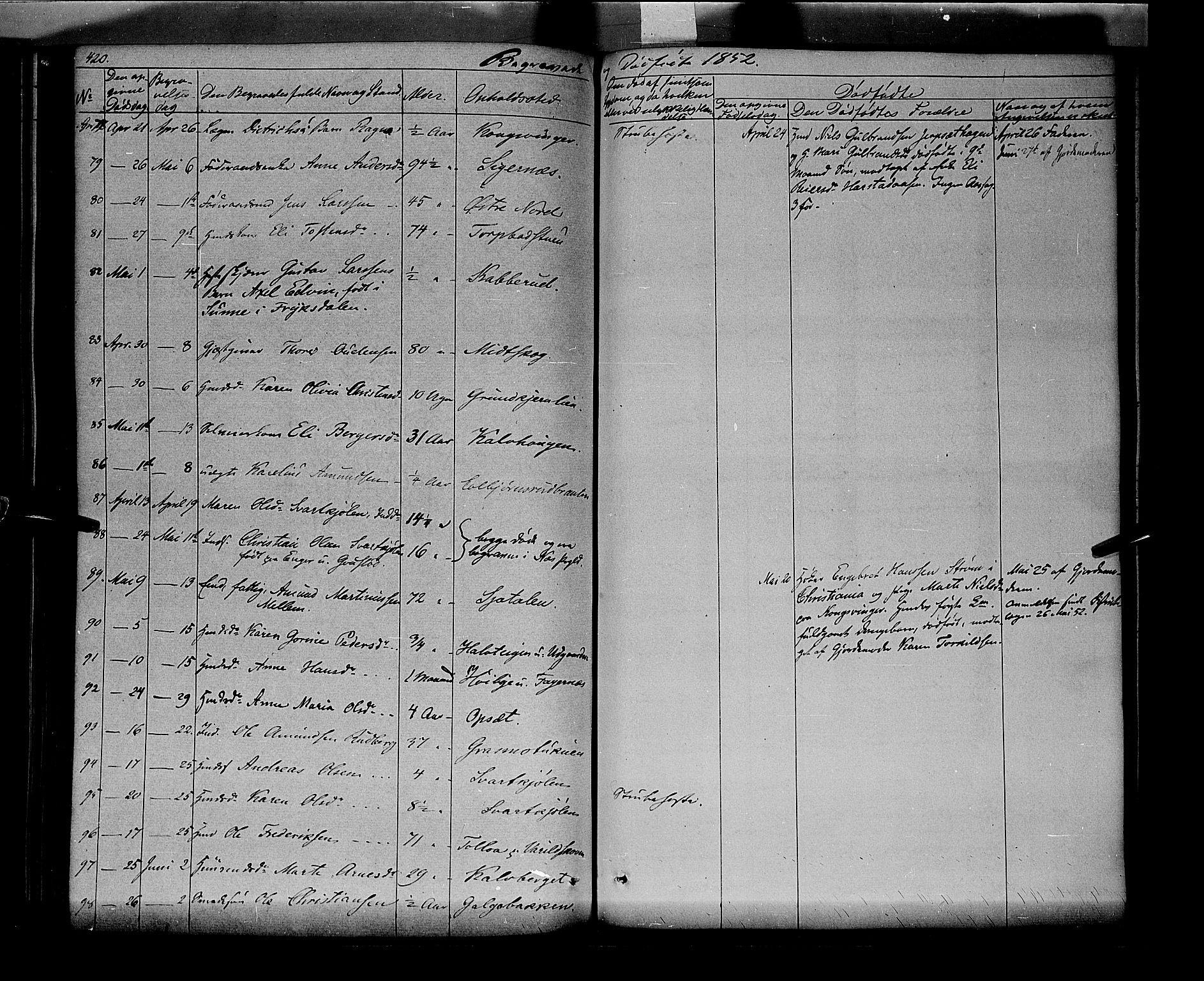 Vinger prestekontor, AV/SAH-PREST-024/H/Ha/Haa/L0009: Parish register (official) no. 9, 1847-1855, p. 420