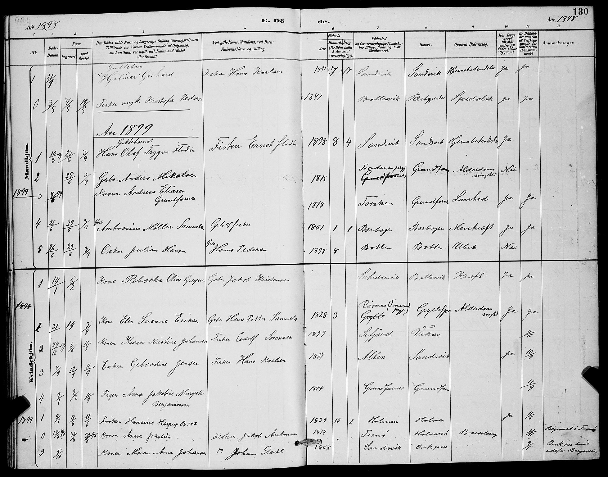 Berg sokneprestkontor, AV/SATØ-S-1318/G/Ga/Gab/L0012klokker: Parish register (copy) no. 12, 1887-1902, p. 130