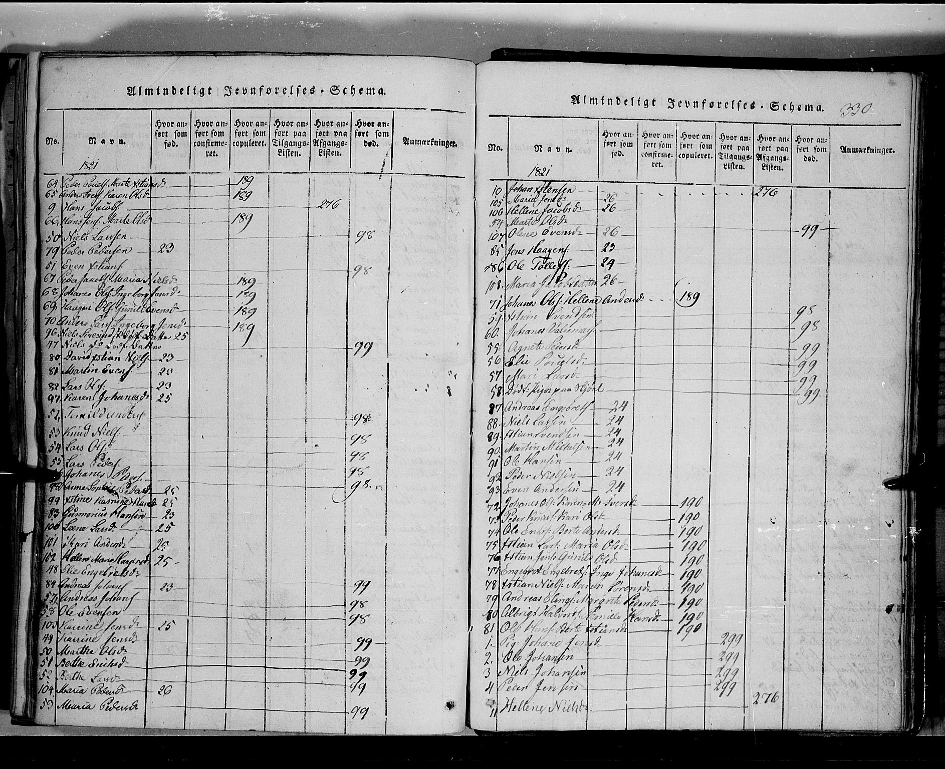 Toten prestekontor, AV/SAH-PREST-102/H/Ha/Hab/L0002: Parish register (copy) no. 2, 1820-1827, p. 330