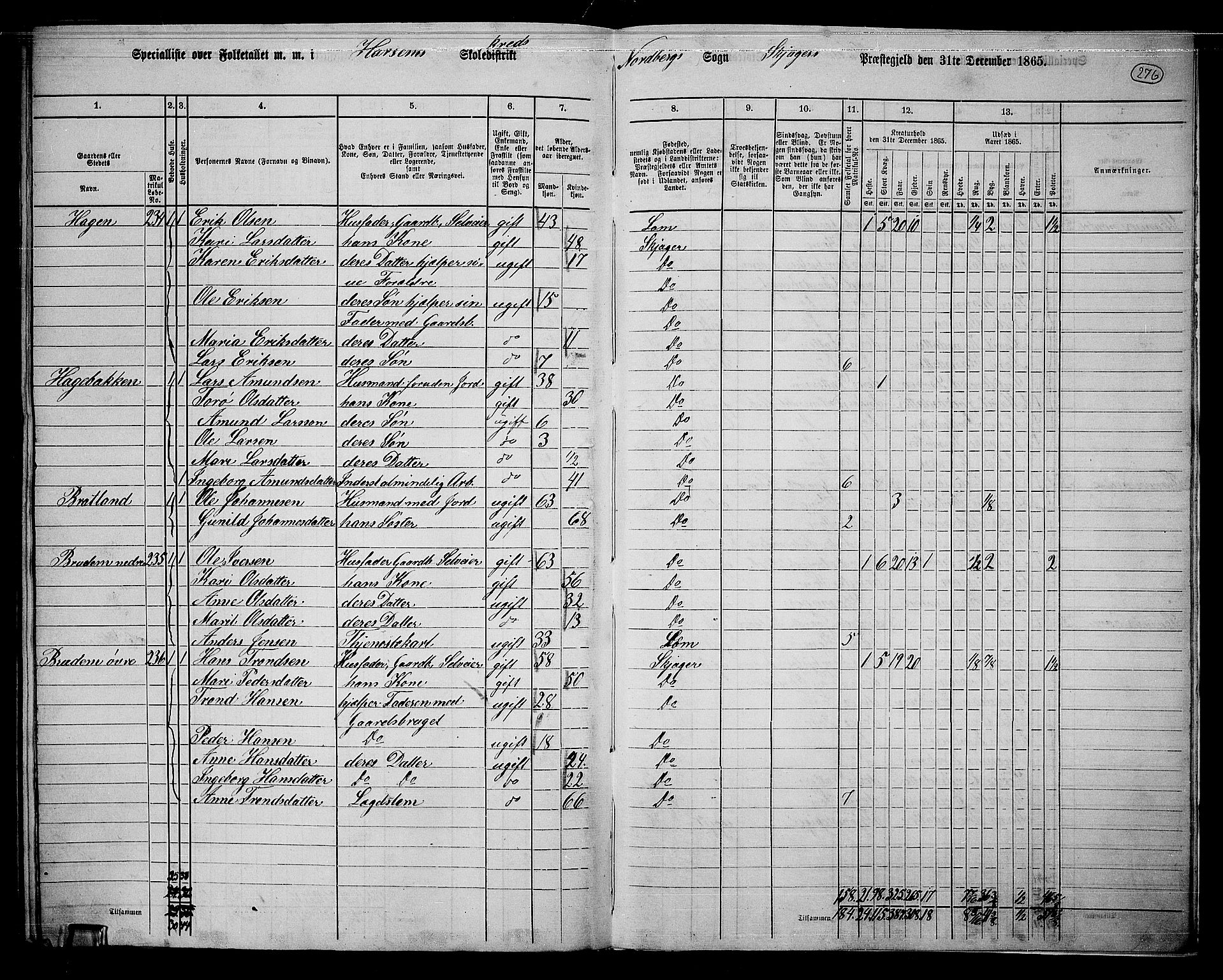 RA, 1865 census for Skjåk, 1865, p. 112