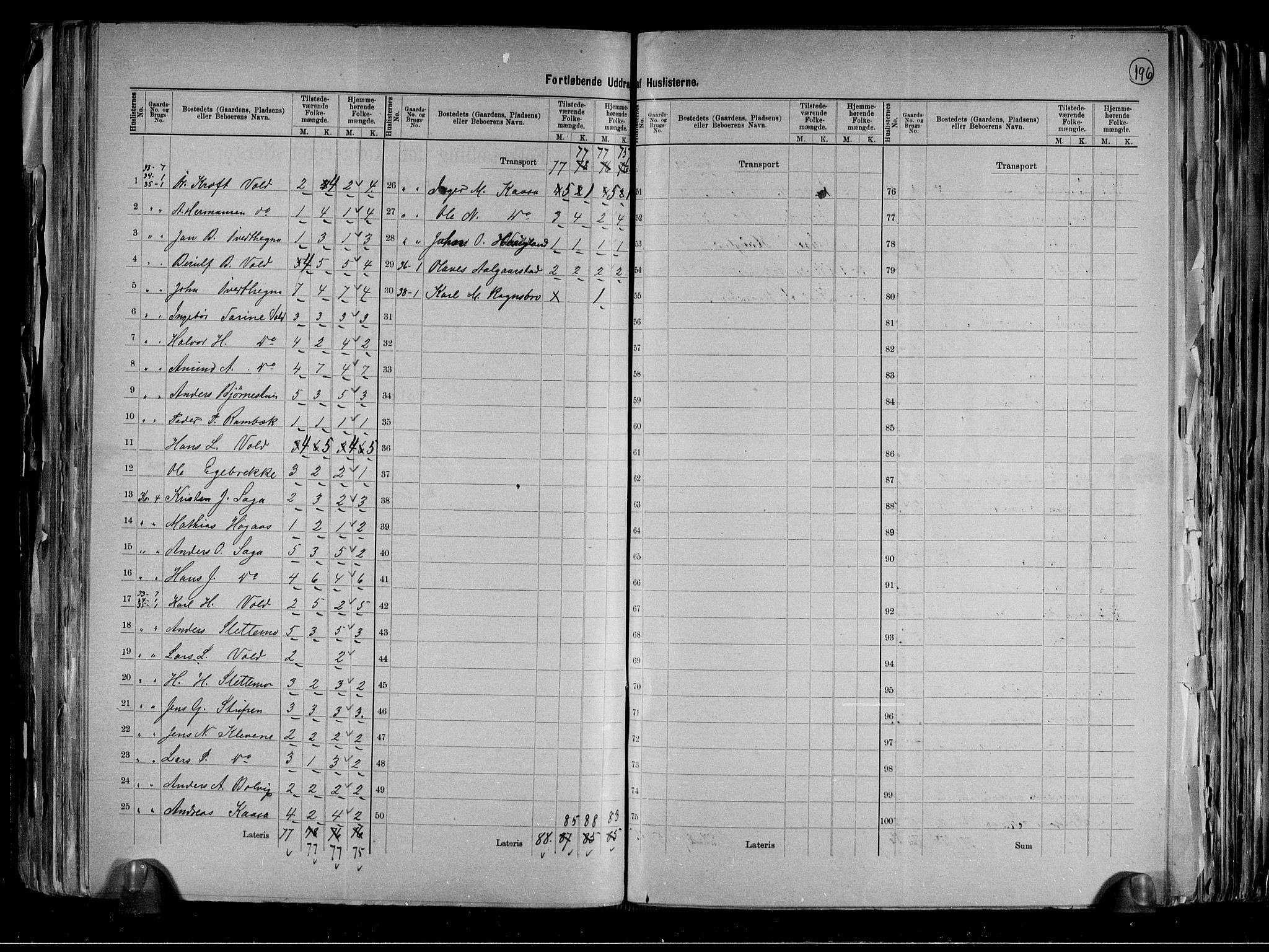 RA, 1891 census for 0818 Solum, 1891, p. 11