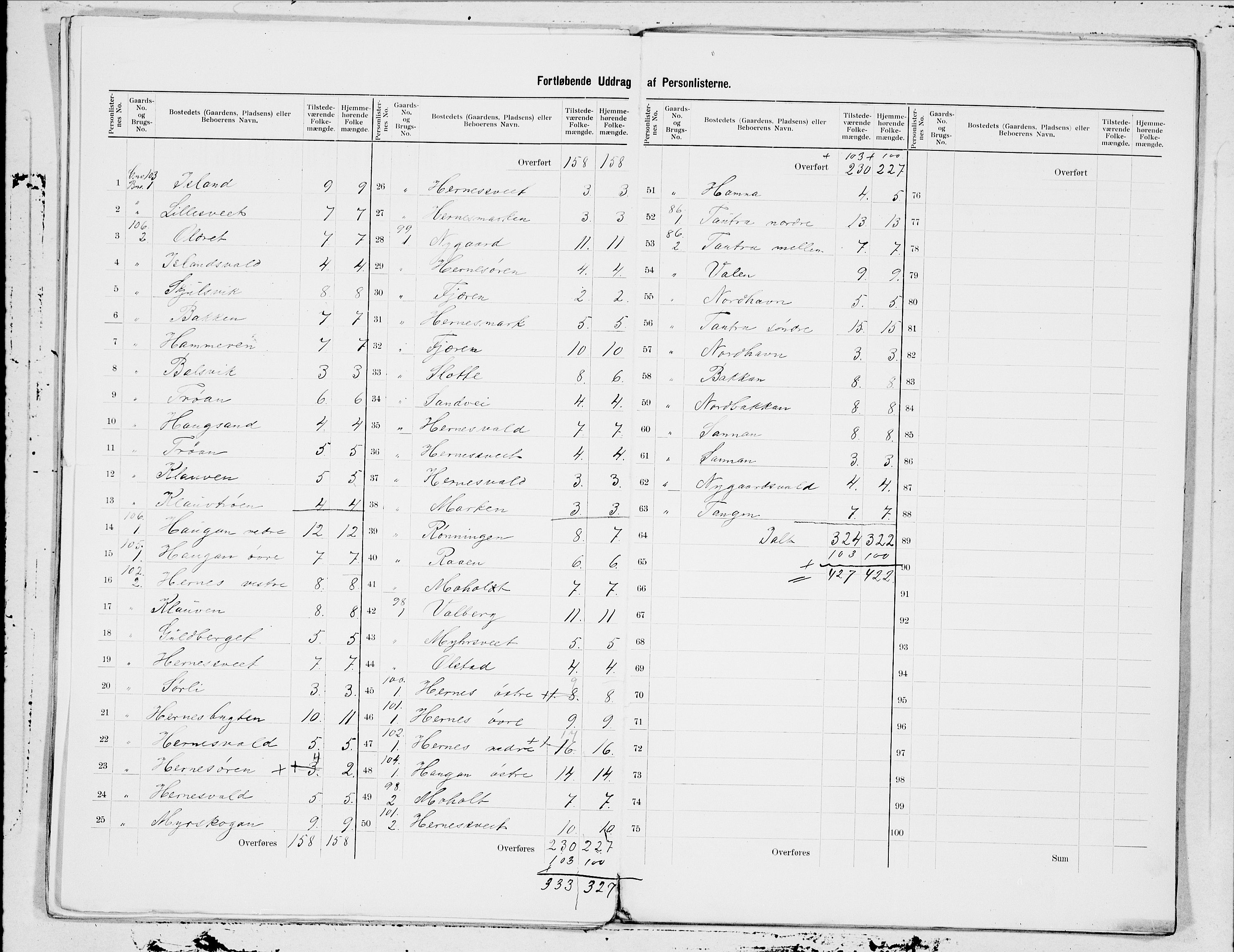 SAT, 1900 census for Frosta, 1900, p. 3