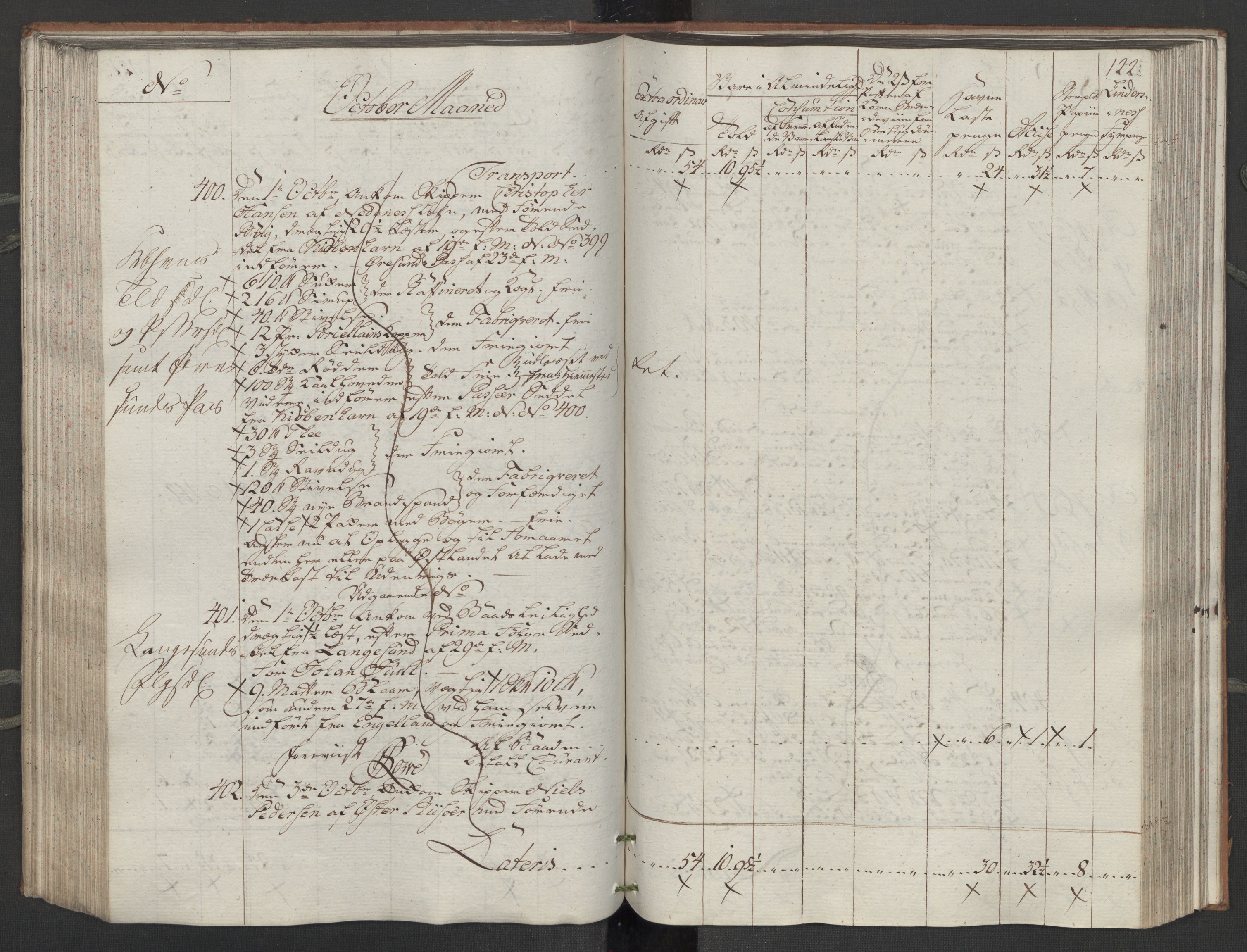 Generaltollkammeret, tollregnskaper, RA/EA-5490/R14/L0116/0001: Tollregnskaper Øster-Risør / Inngående tollbok, 1794, p. 121b-122a