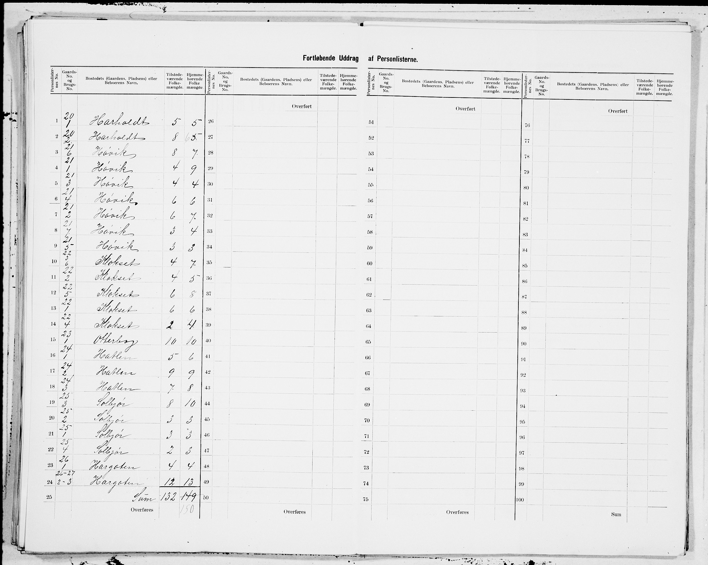 SAT, 1900 census for Nesset, 1900, p. 9