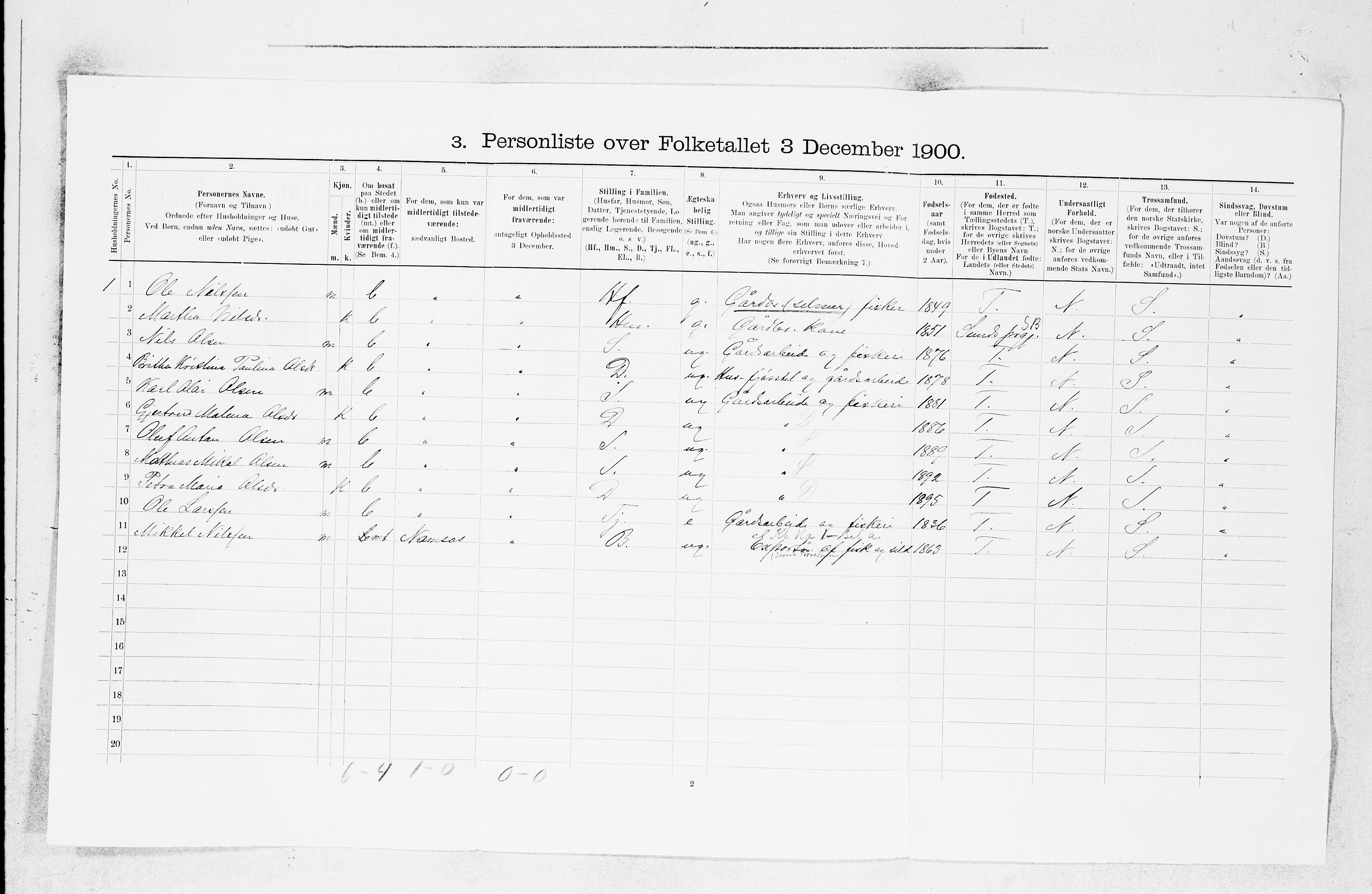 SAB, 1900 census for Fjell, 1900, p. 1055