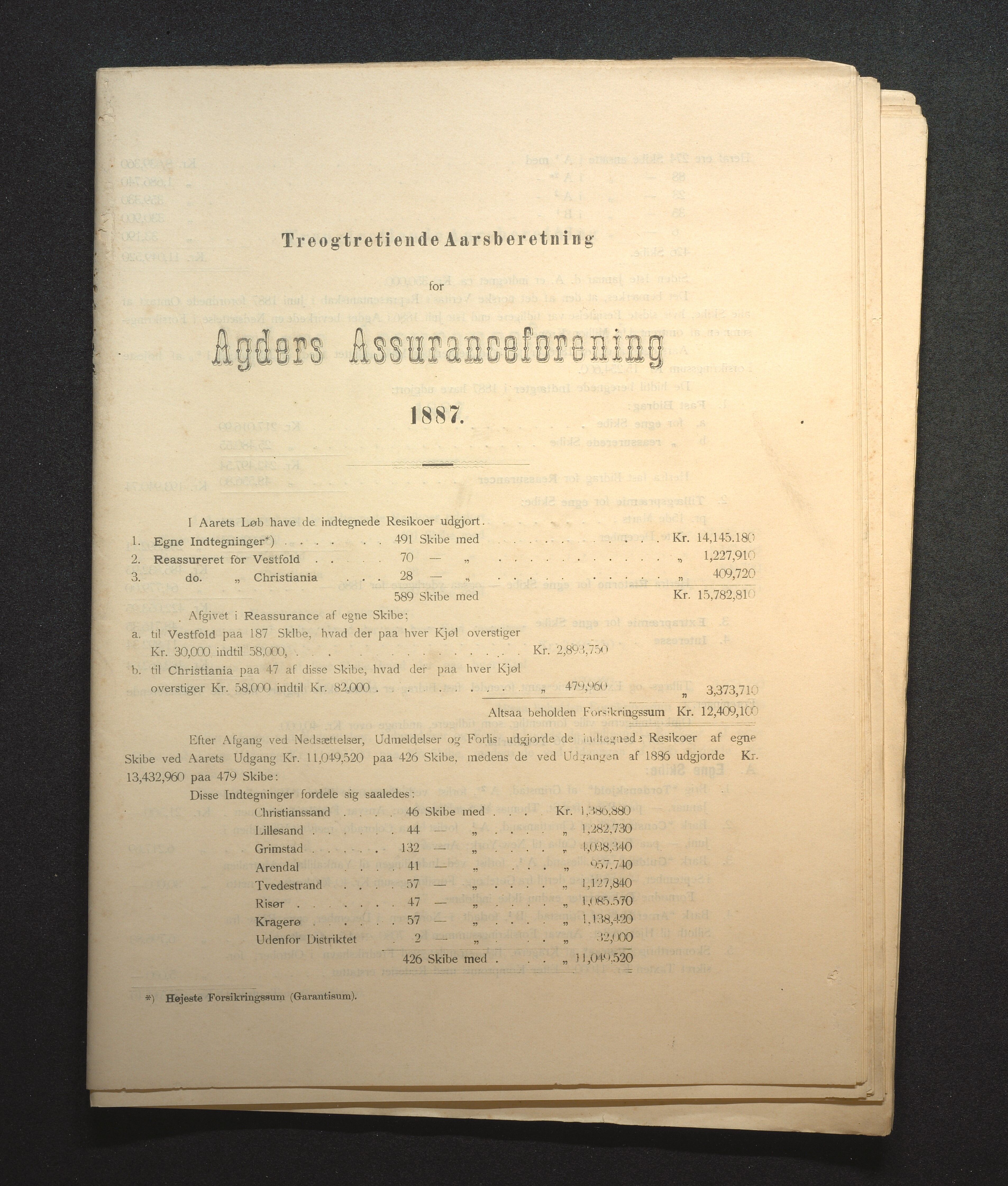 Agders Gjensidige Assuranceforening, AAKS/PA-1718/05/L0002: Regnskap, seilavdeling, pakkesak, 1881-1889