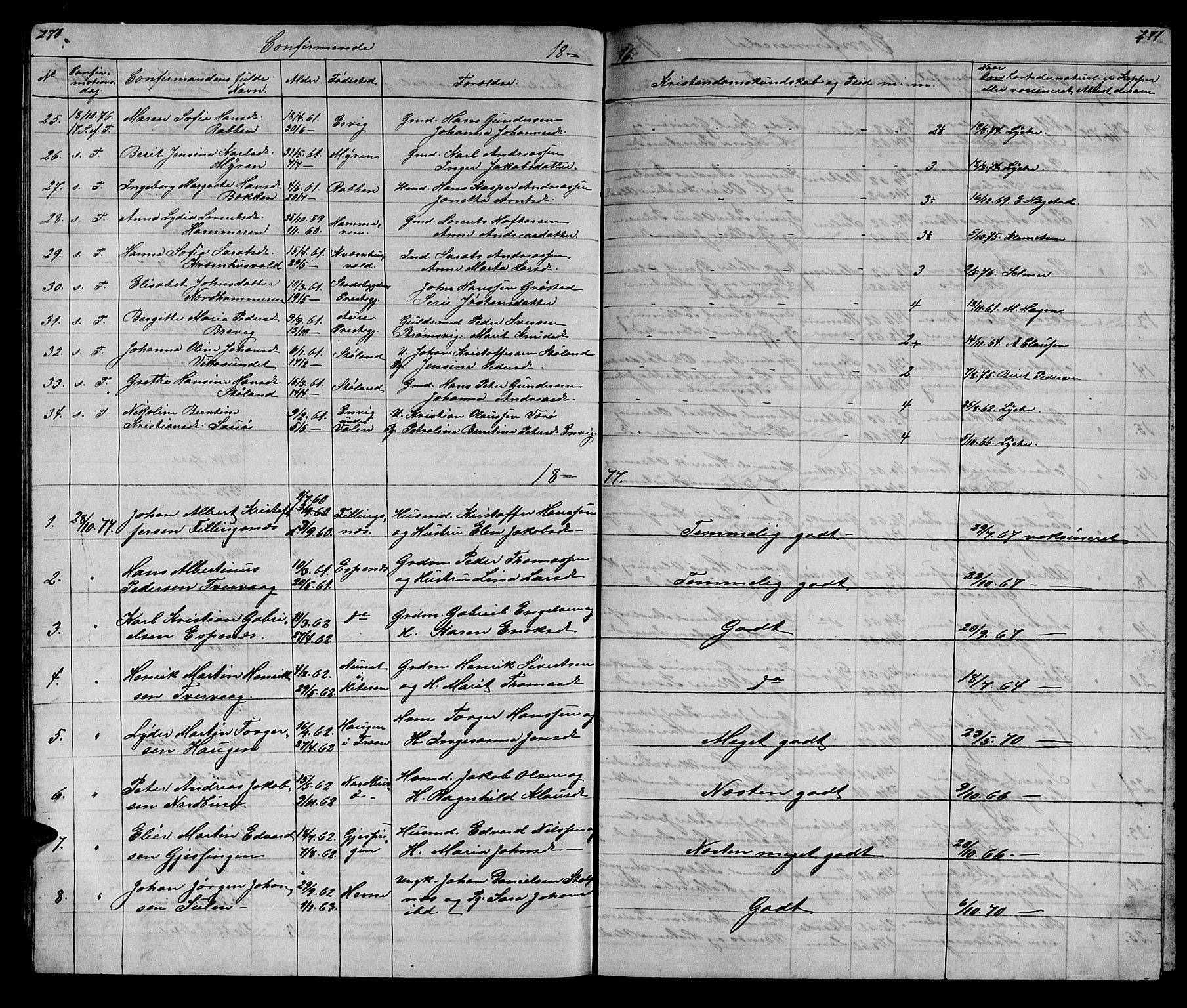 Ministerialprotokoller, klokkerbøker og fødselsregistre - Sør-Trøndelag, SAT/A-1456/640/L0583: Parish register (copy) no. 640C01, 1866-1877, p. 270-271