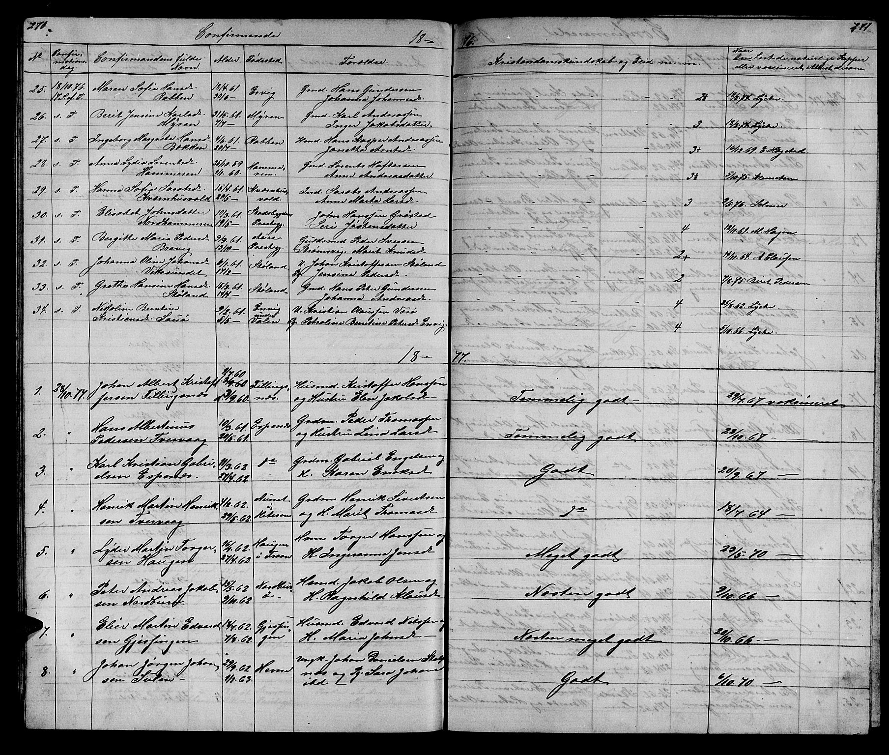 Ministerialprotokoller, klokkerbøker og fødselsregistre - Sør-Trøndelag, AV/SAT-A-1456/640/L0583: Parish register (copy) no. 640C01, 1866-1877, p. 270-271