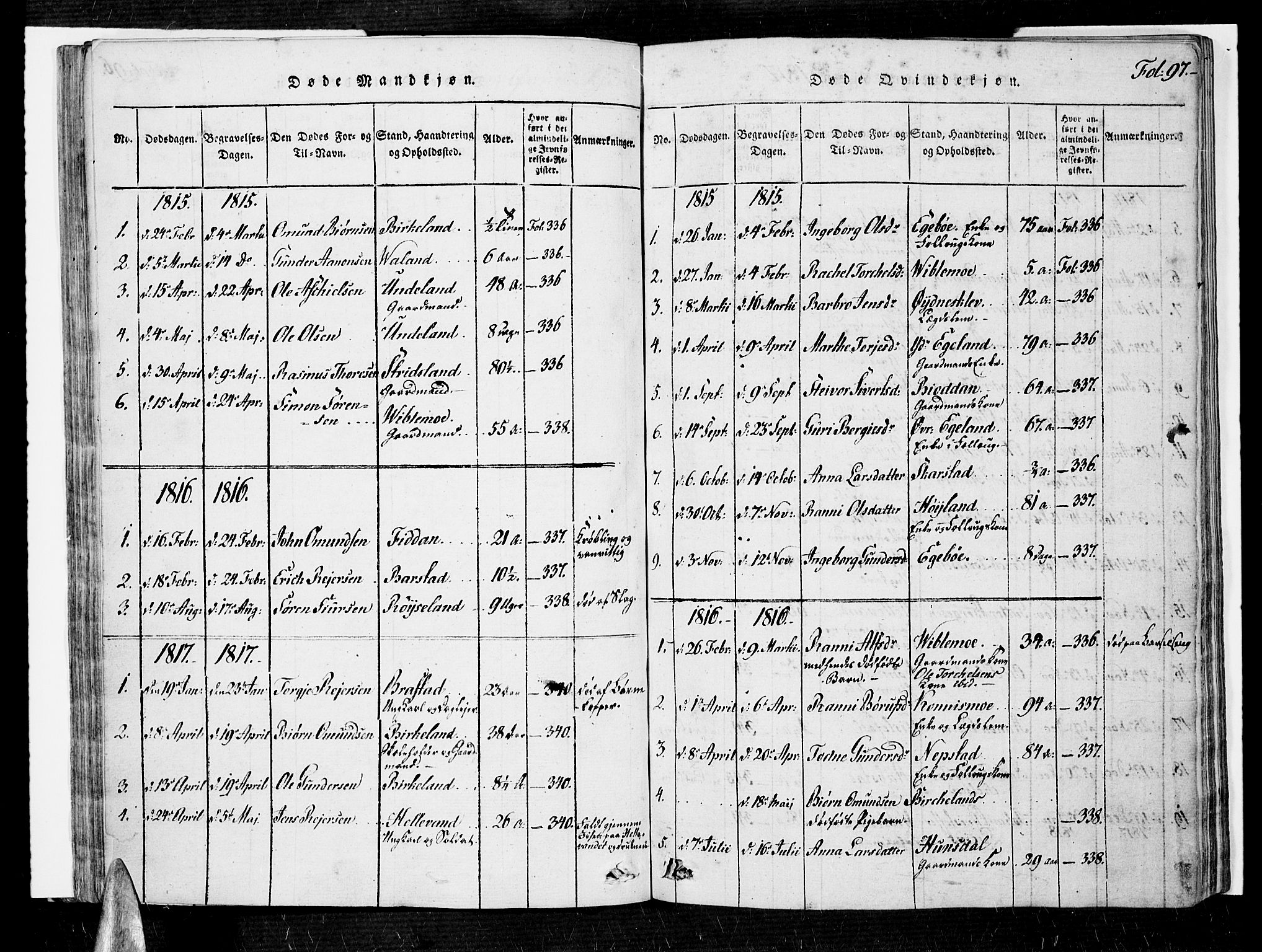 Nord-Audnedal sokneprestkontor, SAK/1111-0032/F/Fa/Faa/L0001: Parish register (official) no. A 1, 1815-1856, p. 97