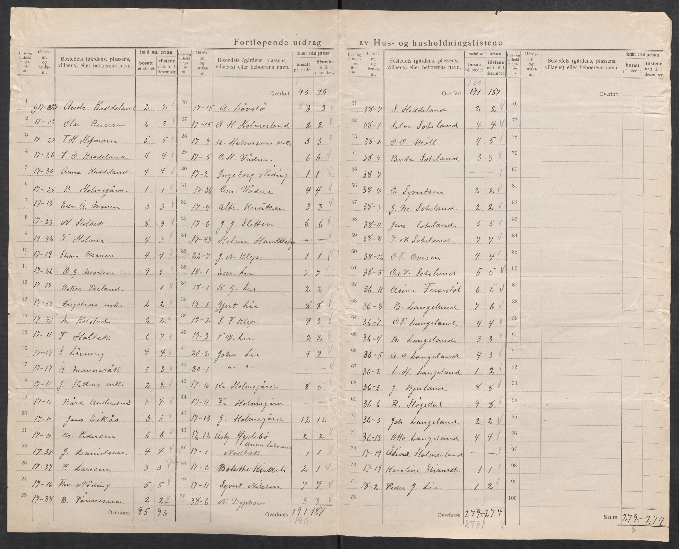 SAK, 1920 census for Holum, 1920, p. 14