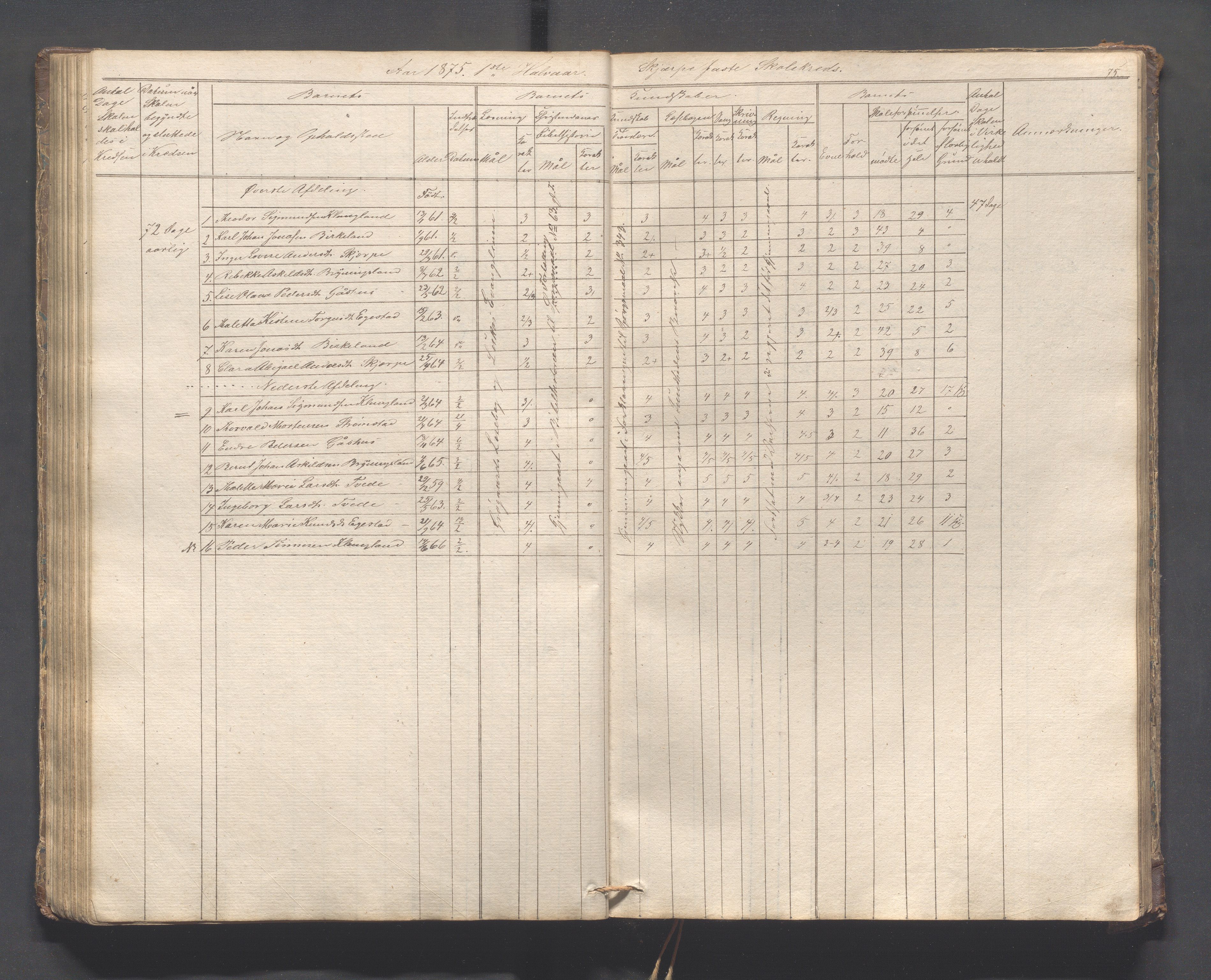 Helleland kommune - Skolekommisjonen/skolestyret, IKAR/K-100486/H/L0005: Skoleprotokoll - Lomeland, Skjerpe, Ramsland, 1845-1891, p. 75