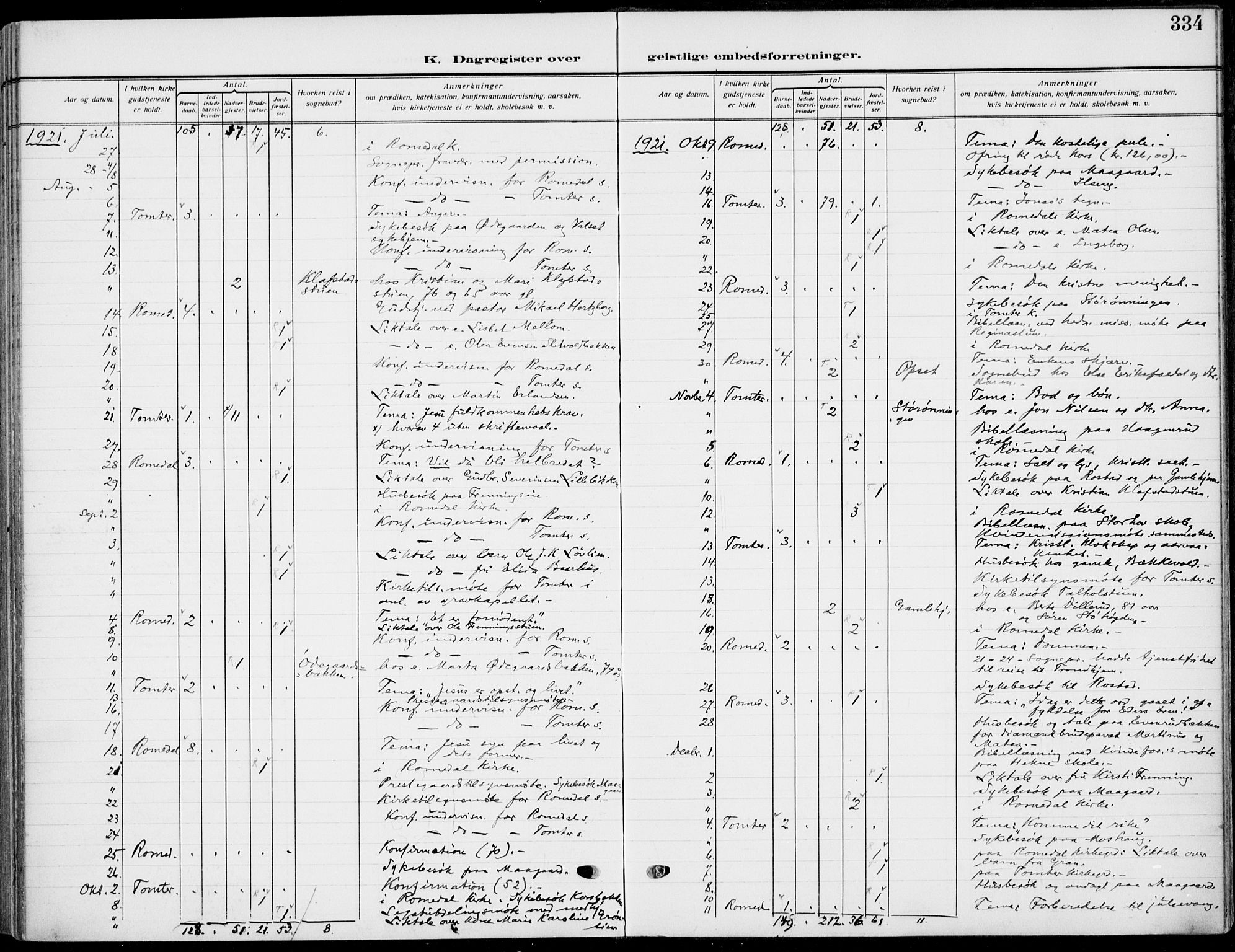 Romedal prestekontor, AV/SAH-PREST-004/K/L0012: Parish register (official) no. 12, 1913-1935, p. 334