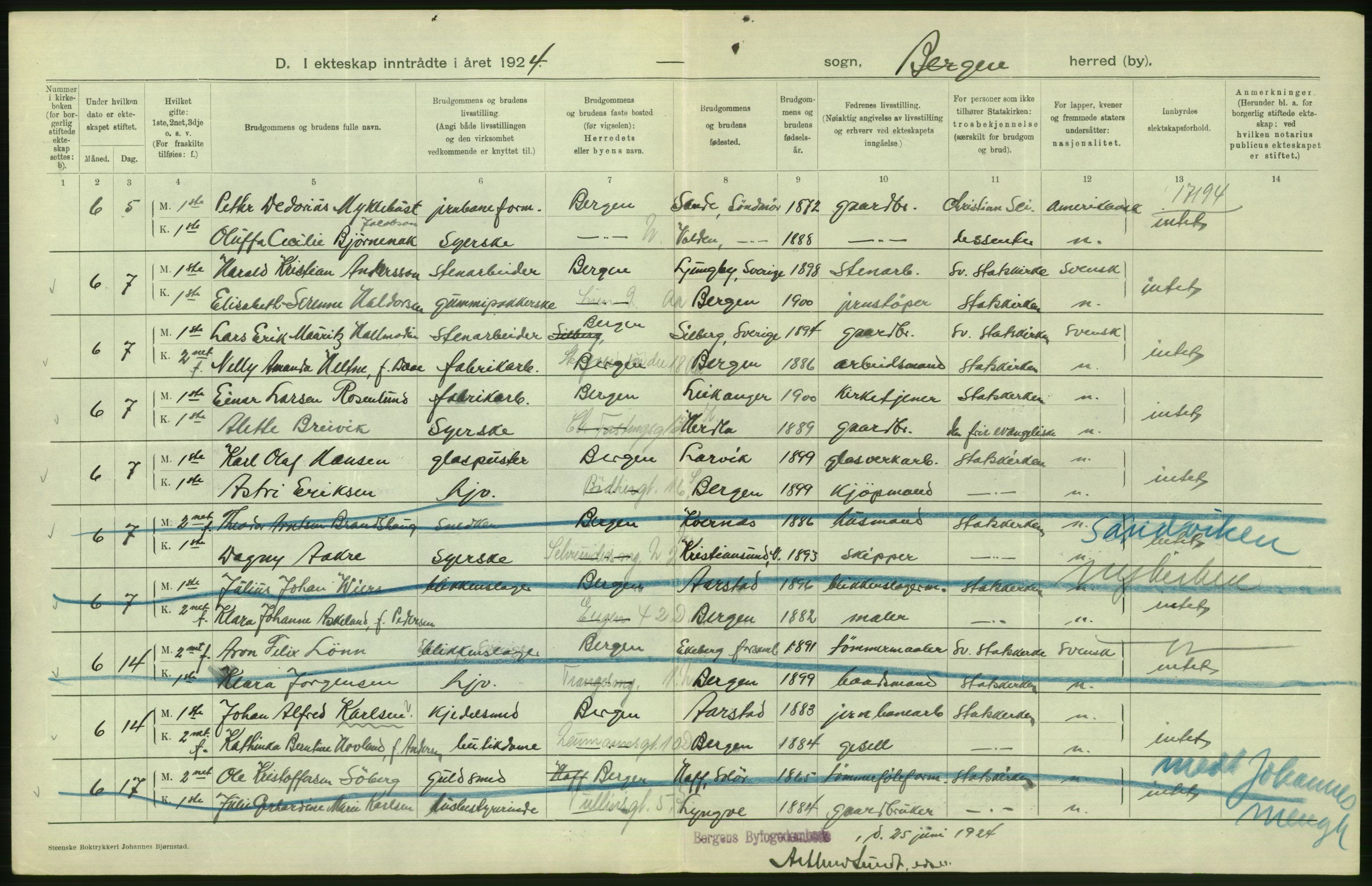 Statistisk sentralbyrå, Sosiodemografiske emner, Befolkning, RA/S-2228/D/Df/Dfc/Dfcd/L0028: Bergen: Gifte, døde., 1924, p. 324