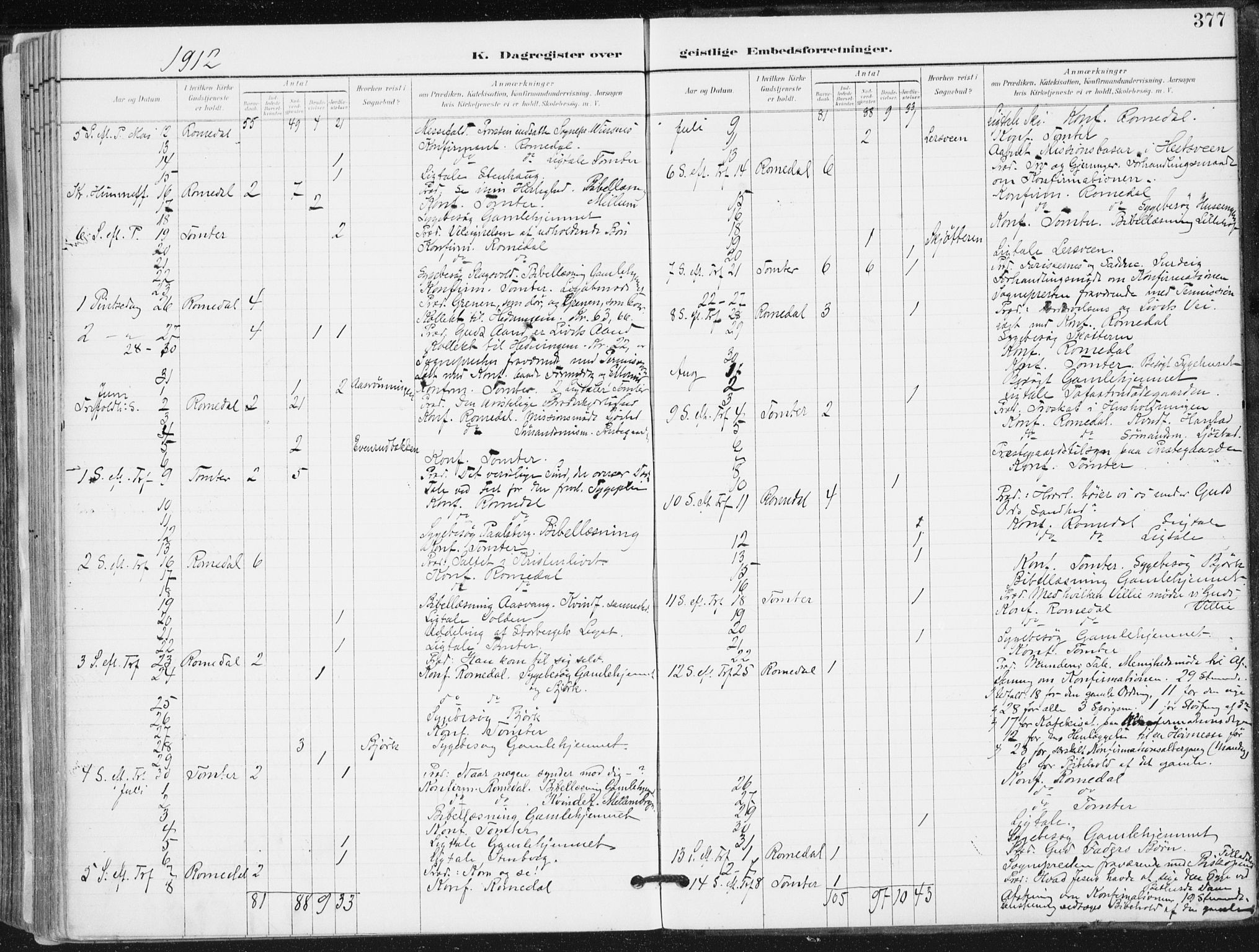 Romedal prestekontor, SAH/PREST-004/K/L0011: Parish register (official) no. 11, 1896-1912, p. 377