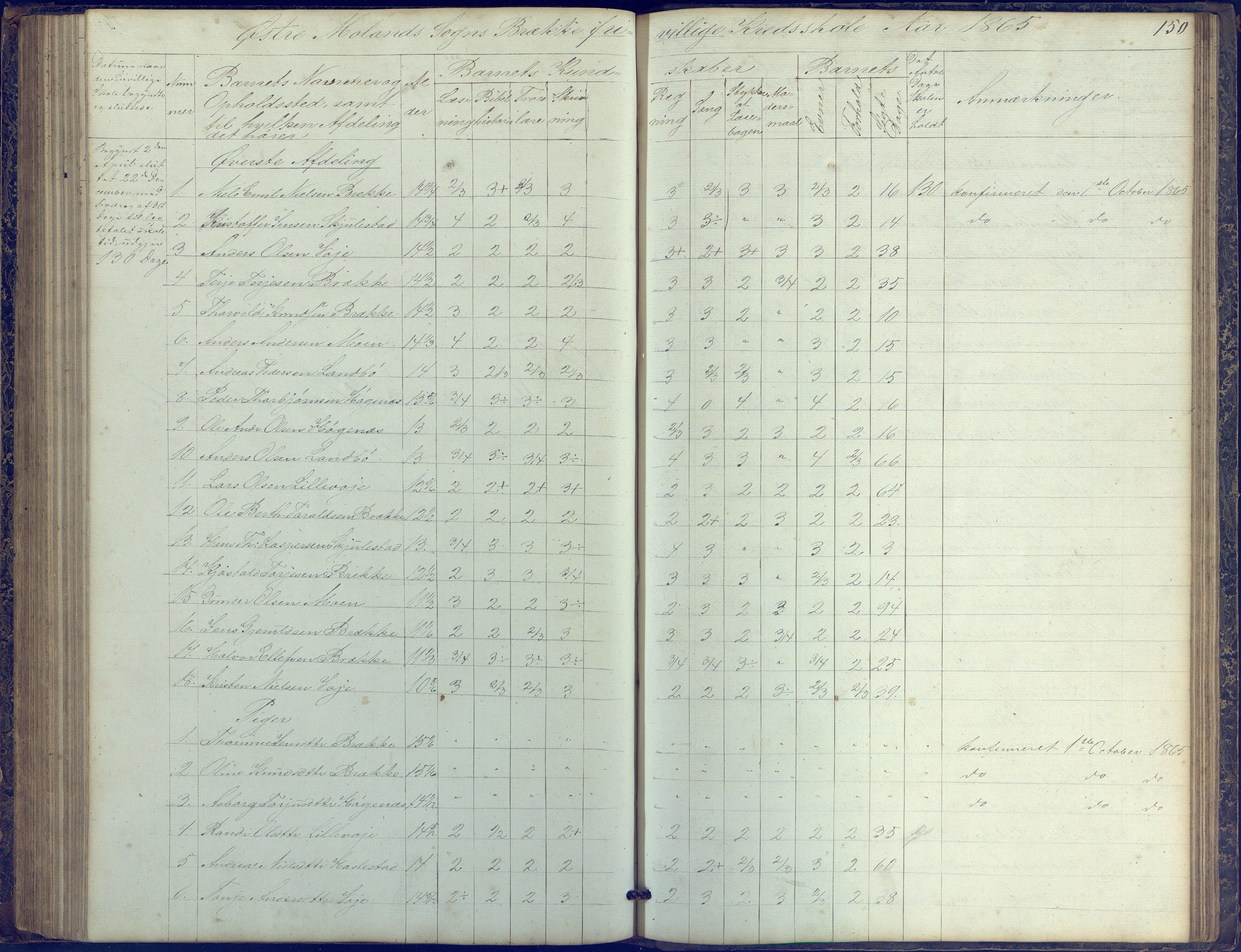 Austre Moland kommune, AAKS/KA0918-PK/09/09b/L0002: Skoleprotokoll, 1852-1878, p. 150