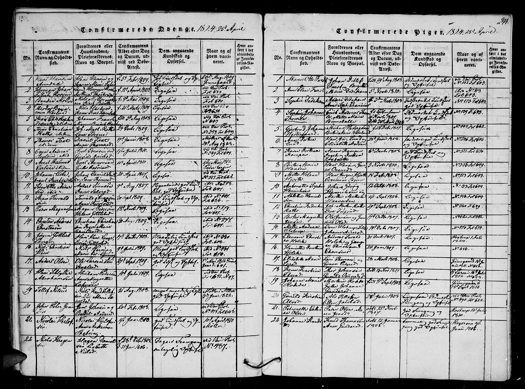 Arendal sokneprestkontor, Trefoldighet, SAK/1111-0040/F/Fb/L0001: Parish register (copy) no. B 1, 1816-1838, p. 244