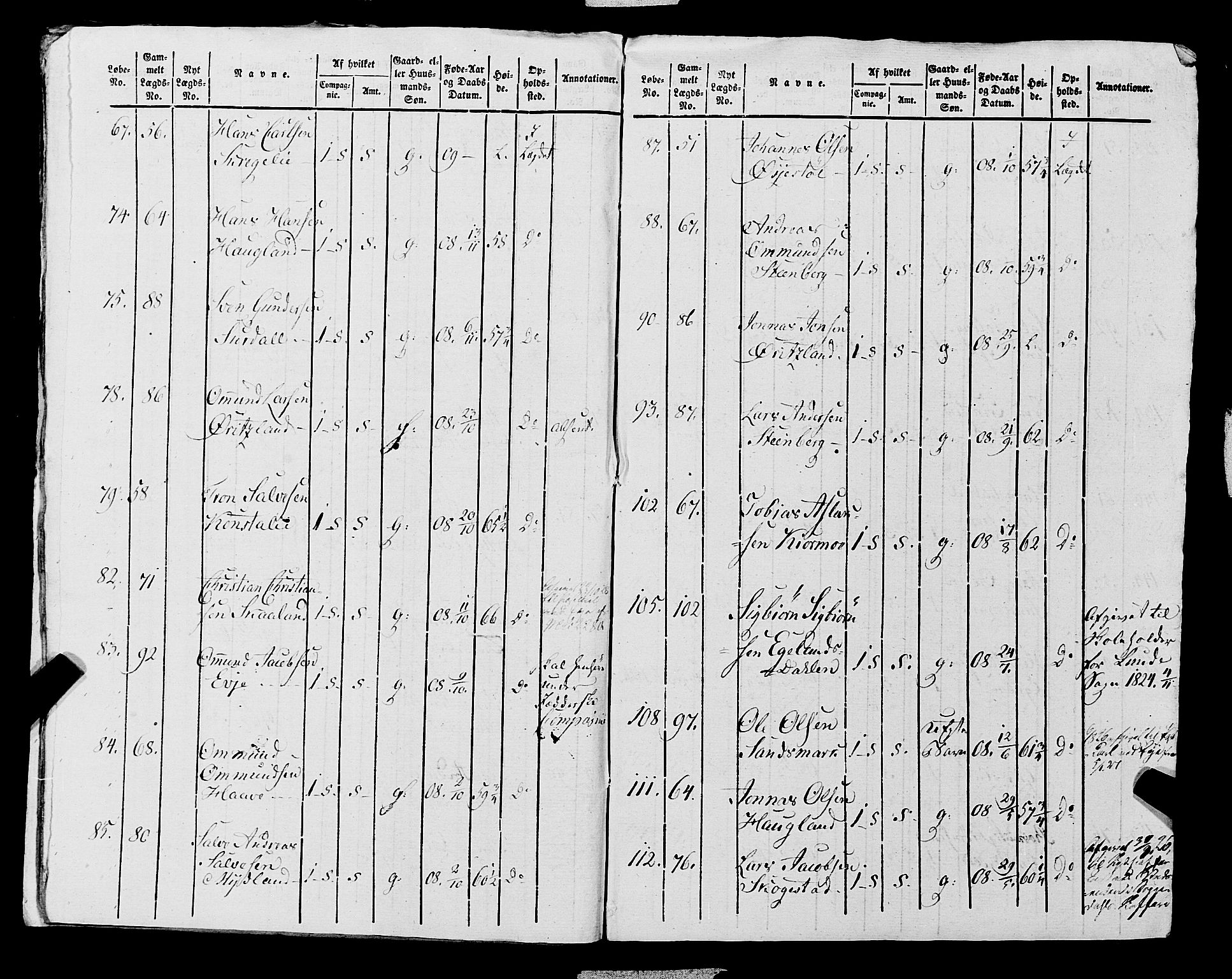 Fylkesmannen i Rogaland, AV/SAST-A-101928/99/3/325/325CA, 1655-1832, p. 9999