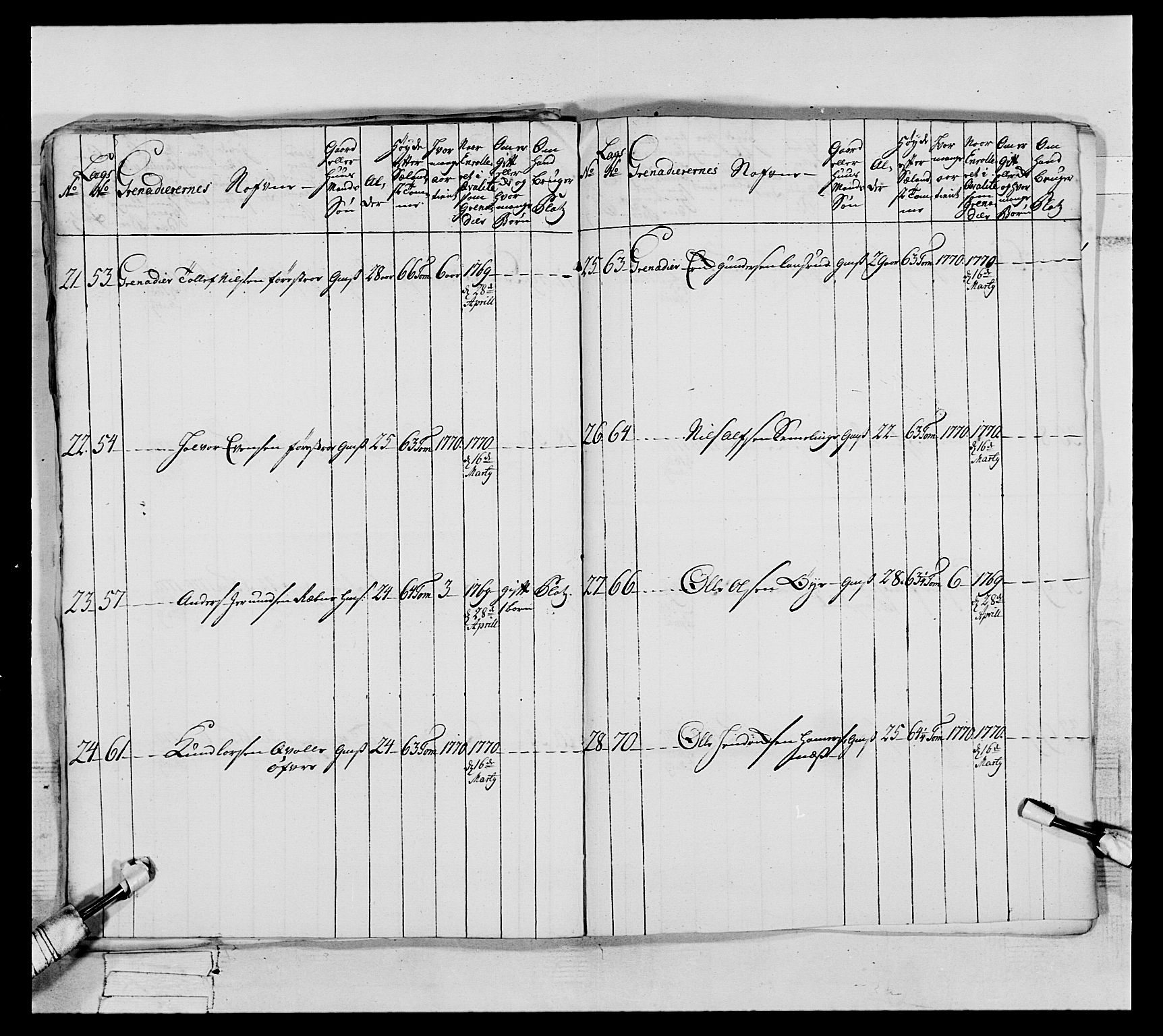 Generalitets- og kommissariatskollegiet, Det kongelige norske kommissariatskollegium, AV/RA-EA-5420/E/Eh/L0062: 2. Opplandske nasjonale infanteriregiment, 1769-1773, p. 42