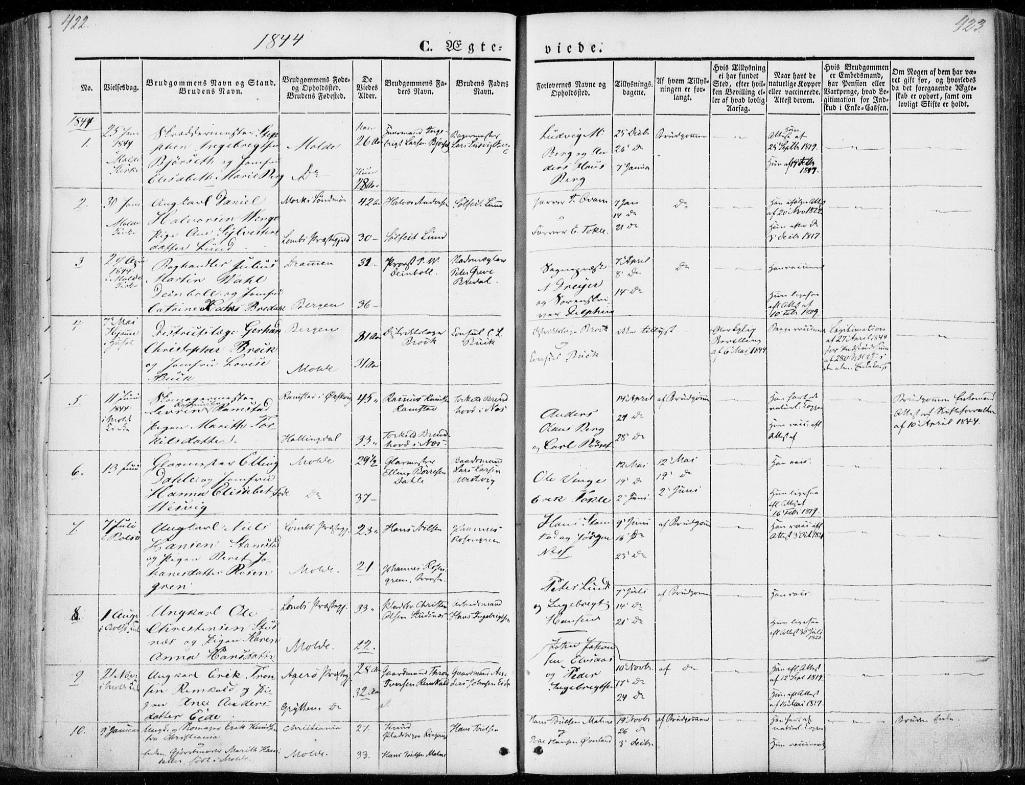 Ministerialprotokoller, klokkerbøker og fødselsregistre - Møre og Romsdal, SAT/A-1454/558/L0689: Parish register (official) no. 558A03, 1843-1872, p. 422-423