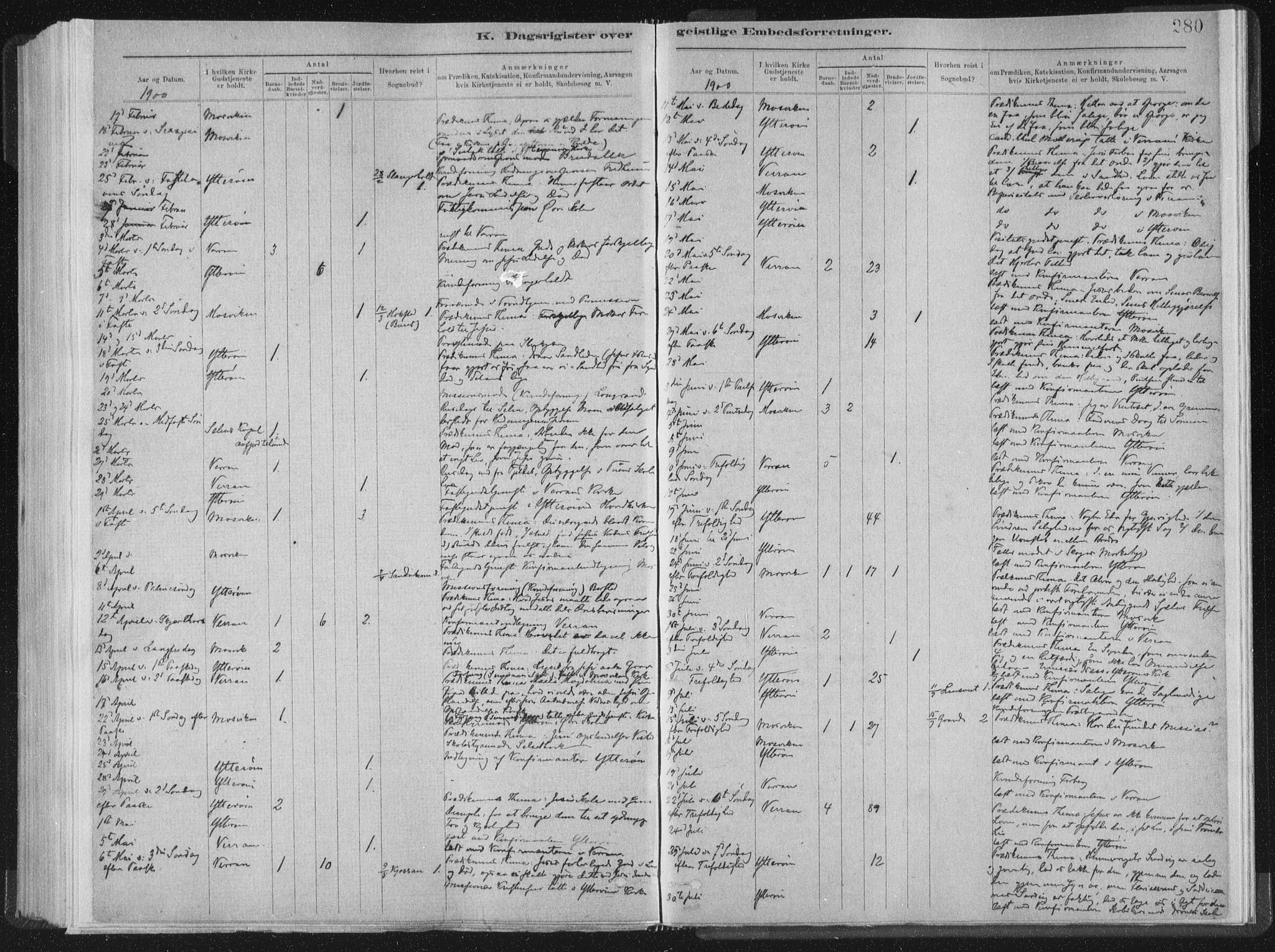 Ministerialprotokoller, klokkerbøker og fødselsregistre - Nord-Trøndelag, SAT/A-1458/722/L0220: Parish register (official) no. 722A07, 1881-1908, p. 280