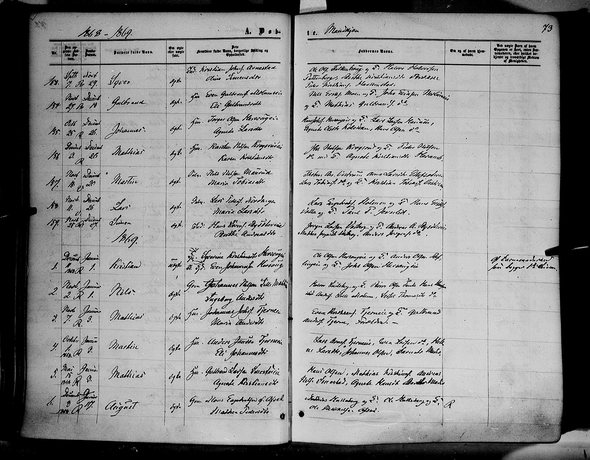 Ringsaker prestekontor, SAH/PREST-014/K/Ka/L0010: Parish register (official) no. 10, 1861-1869, p. 73