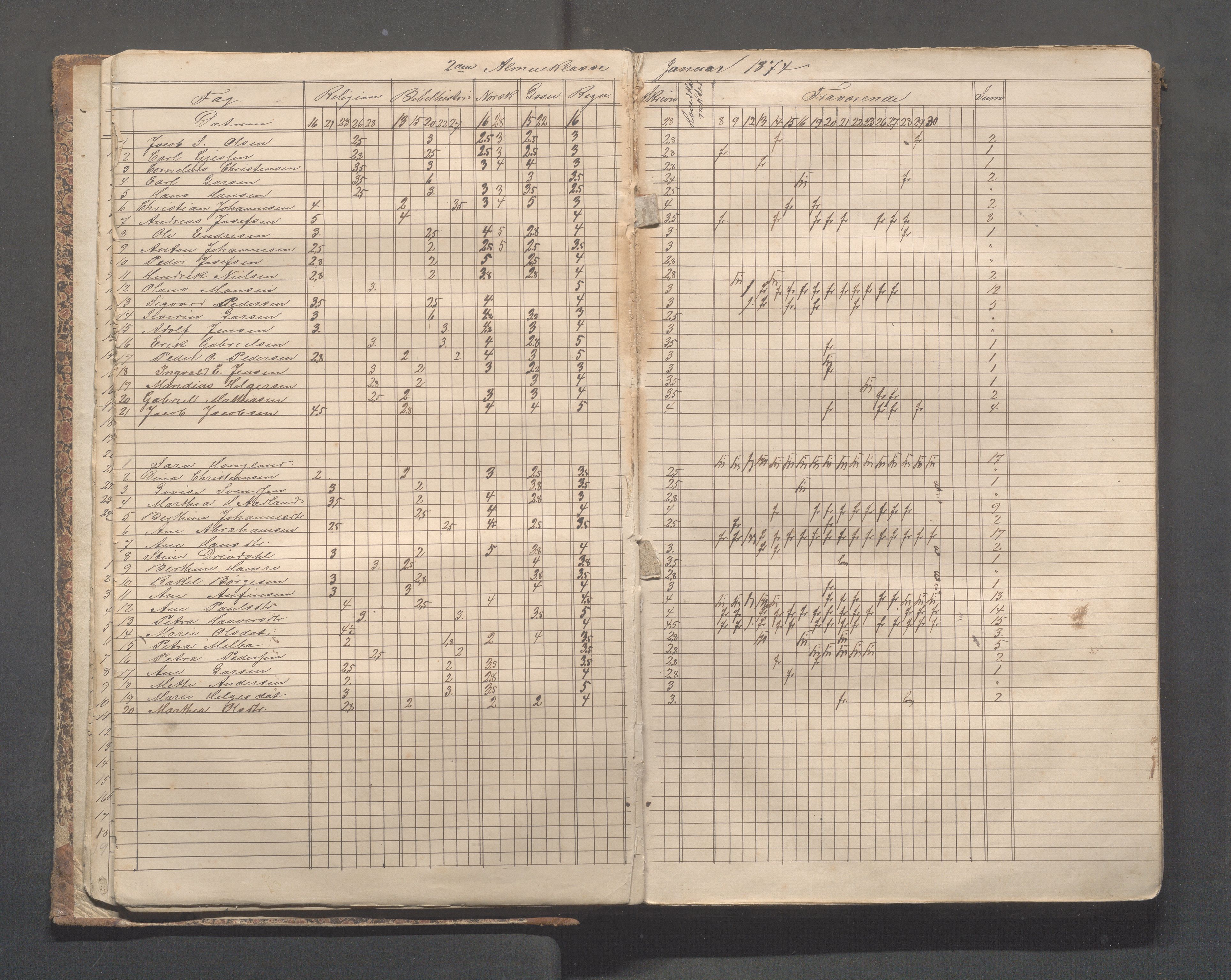 Skudeneshavn kommune - Skudeneshavn skole, IKAR/A-373/F/L0004: Karakterprotokoll, 1872-1878, p. 19