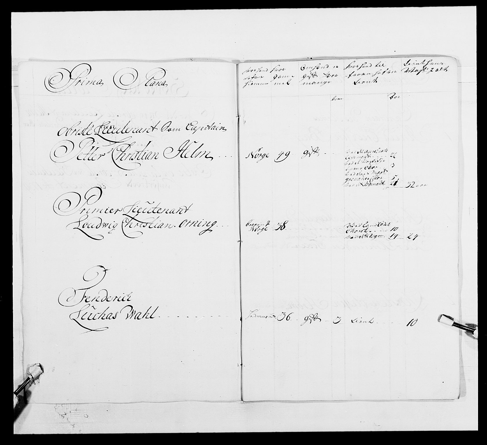 Kommanderende general (KG I) med Det norske krigsdirektorium, AV/RA-EA-5419/E/Ea/L0502: 1. Opplandske regiment, 1720-1743, p. 435