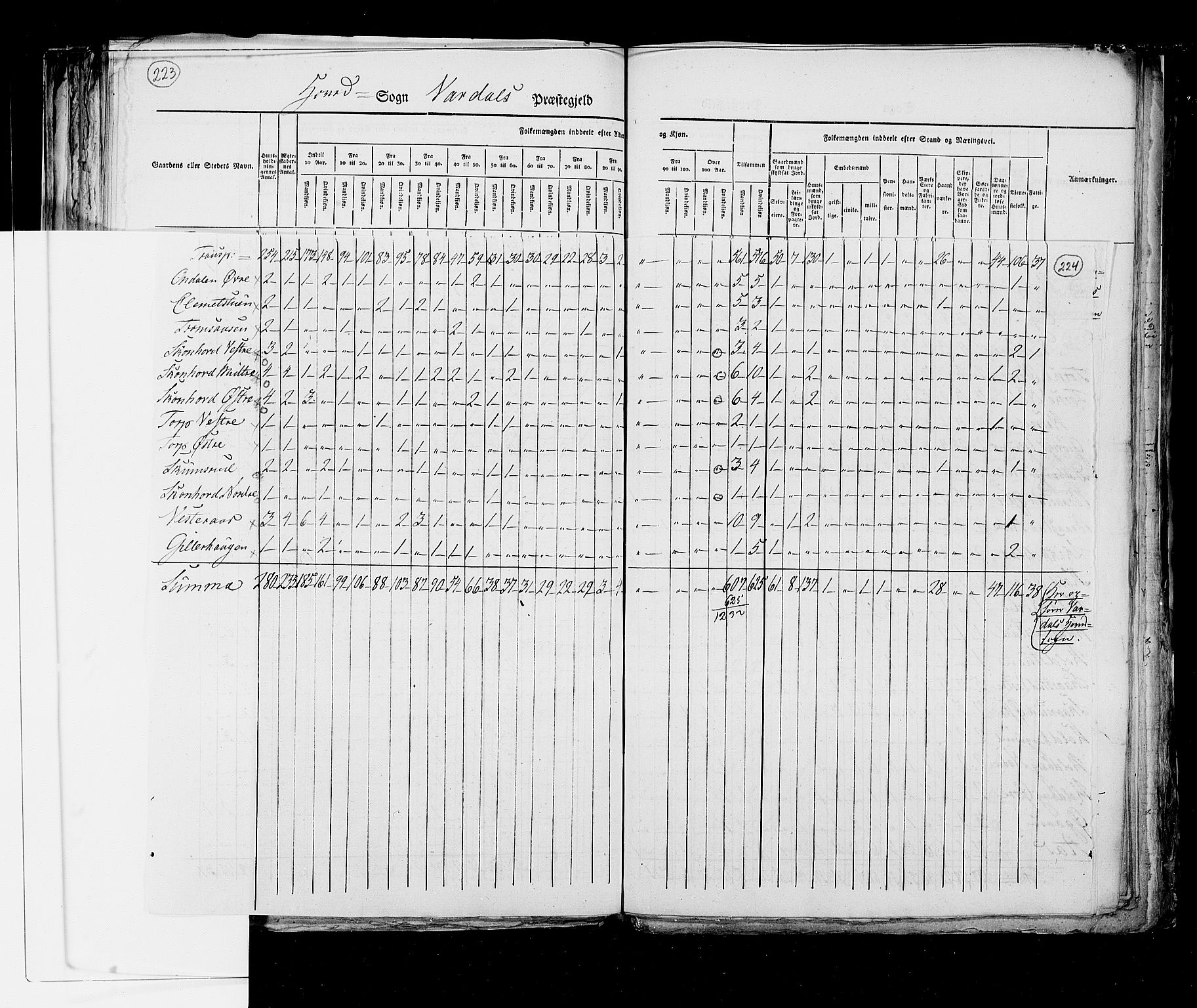 RA, Census 1825, vol. 6: Kristians amt, 1825, p. 224