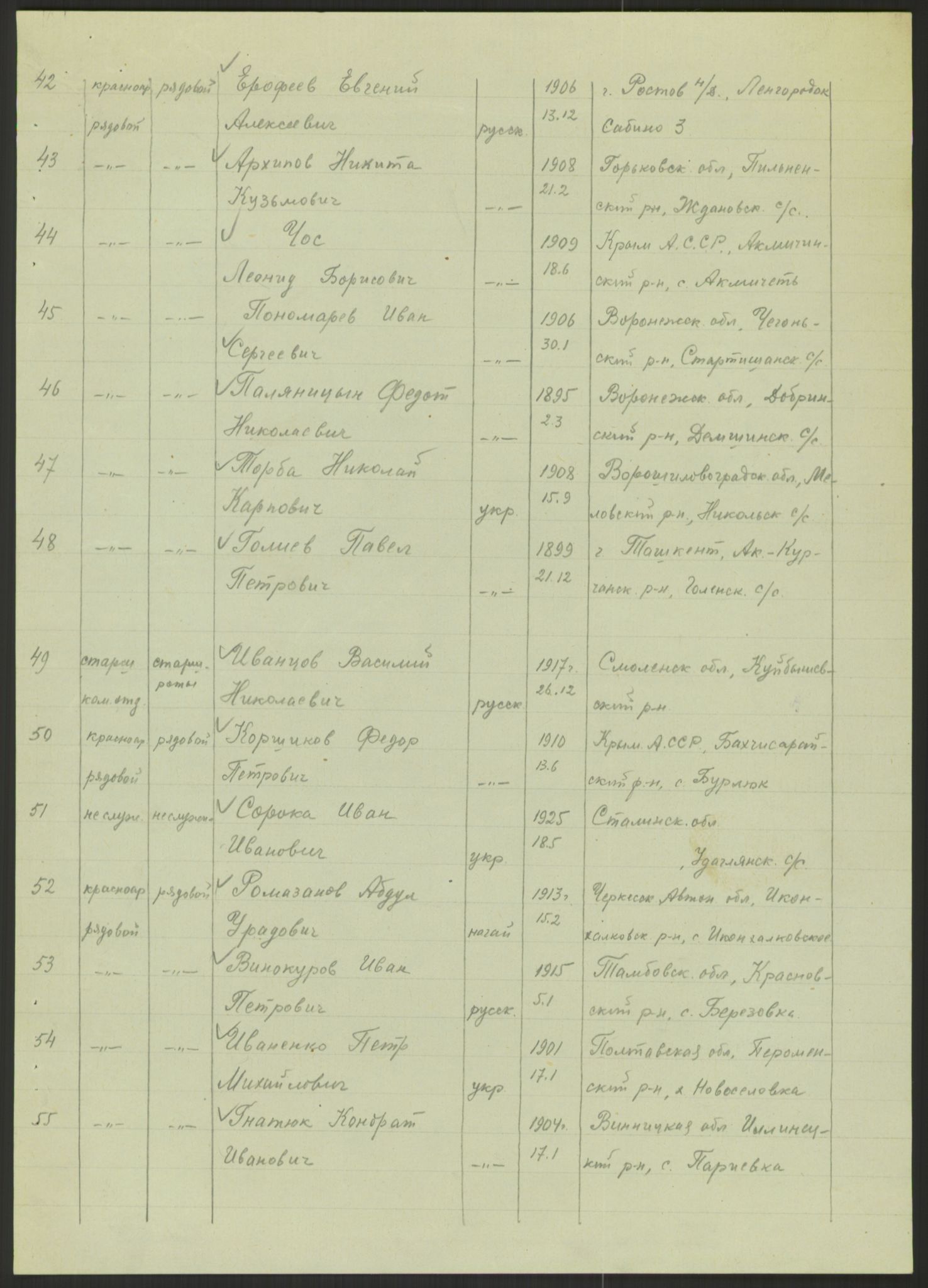 Flyktnings- og fangedirektoratet, Repatrieringskontoret, AV/RA-S-1681/D/Db/L0022: Displaced Persons (DPs) og sivile tyskere, 1945-1948, p. 648