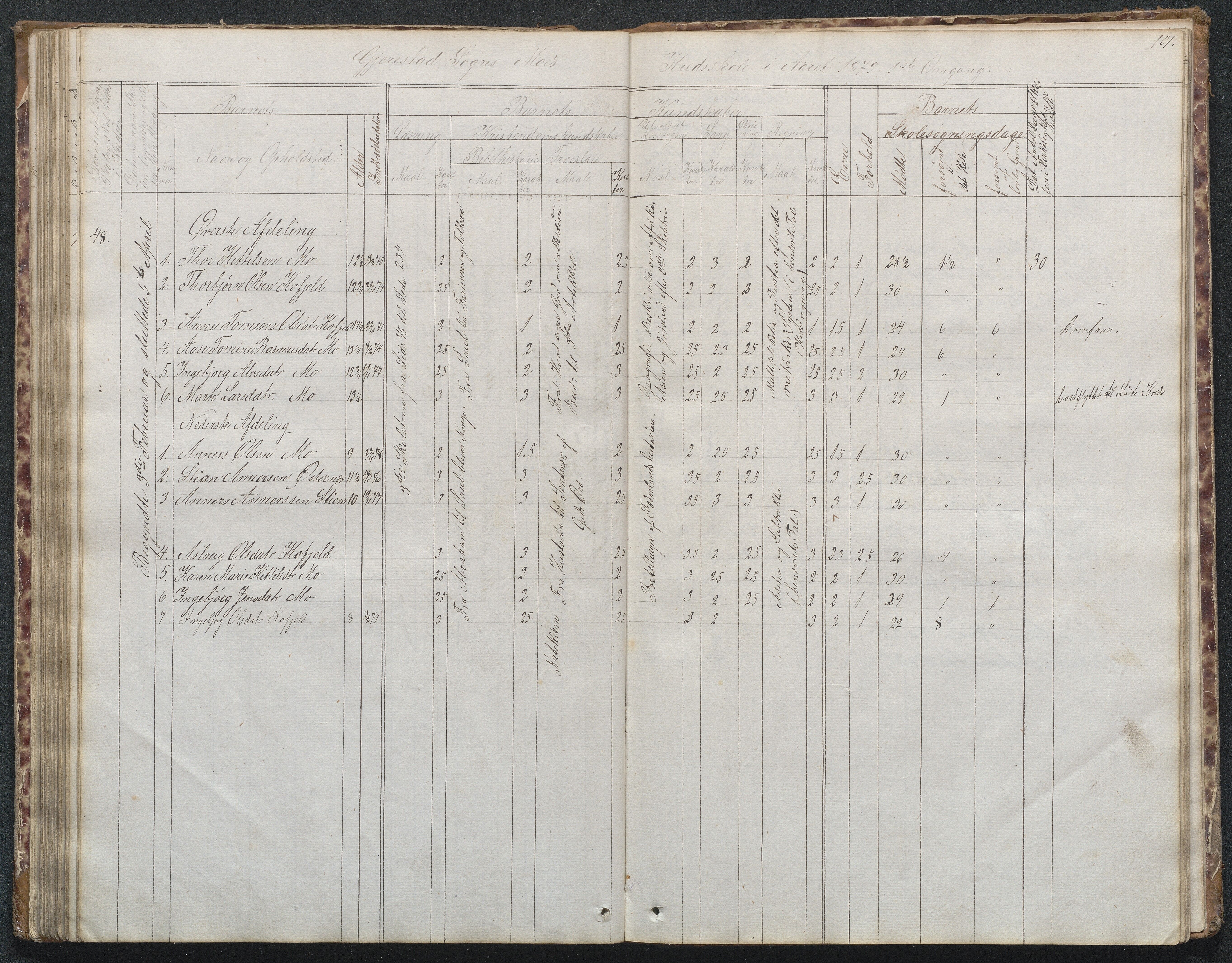 Gjerstad Kommune, Byholt-Mo Sunde skolekrets, AAKS/KA0911-550f/F02/L0001: Skoleprotokoll Byholt og Mo krets, 1863-1891, p. 102