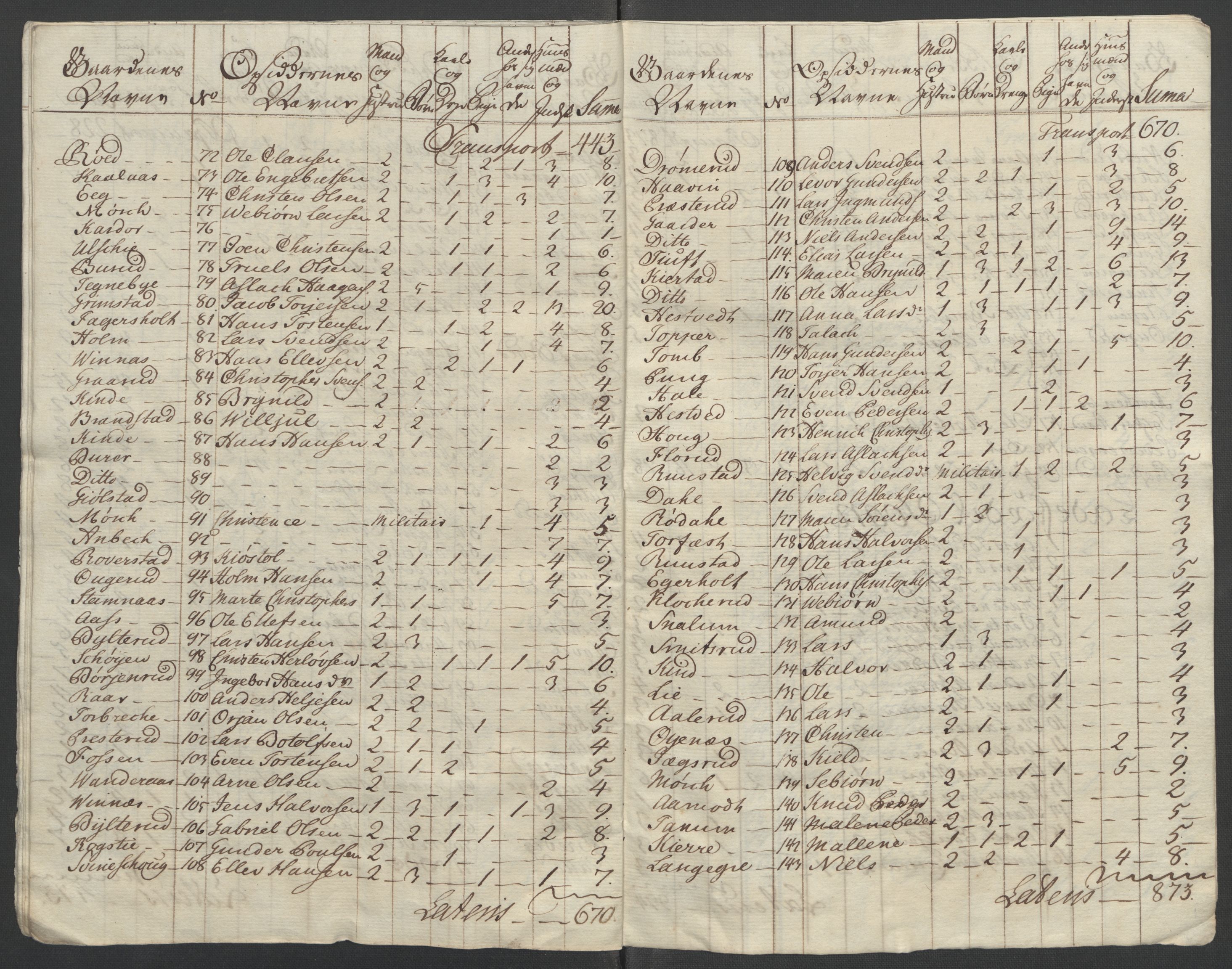 Rentekammeret inntil 1814, Reviderte regnskaper, Fogderegnskap, AV/RA-EA-4092/R10/L0559: Ekstraskatten Aker og Follo, 1763, p. 110