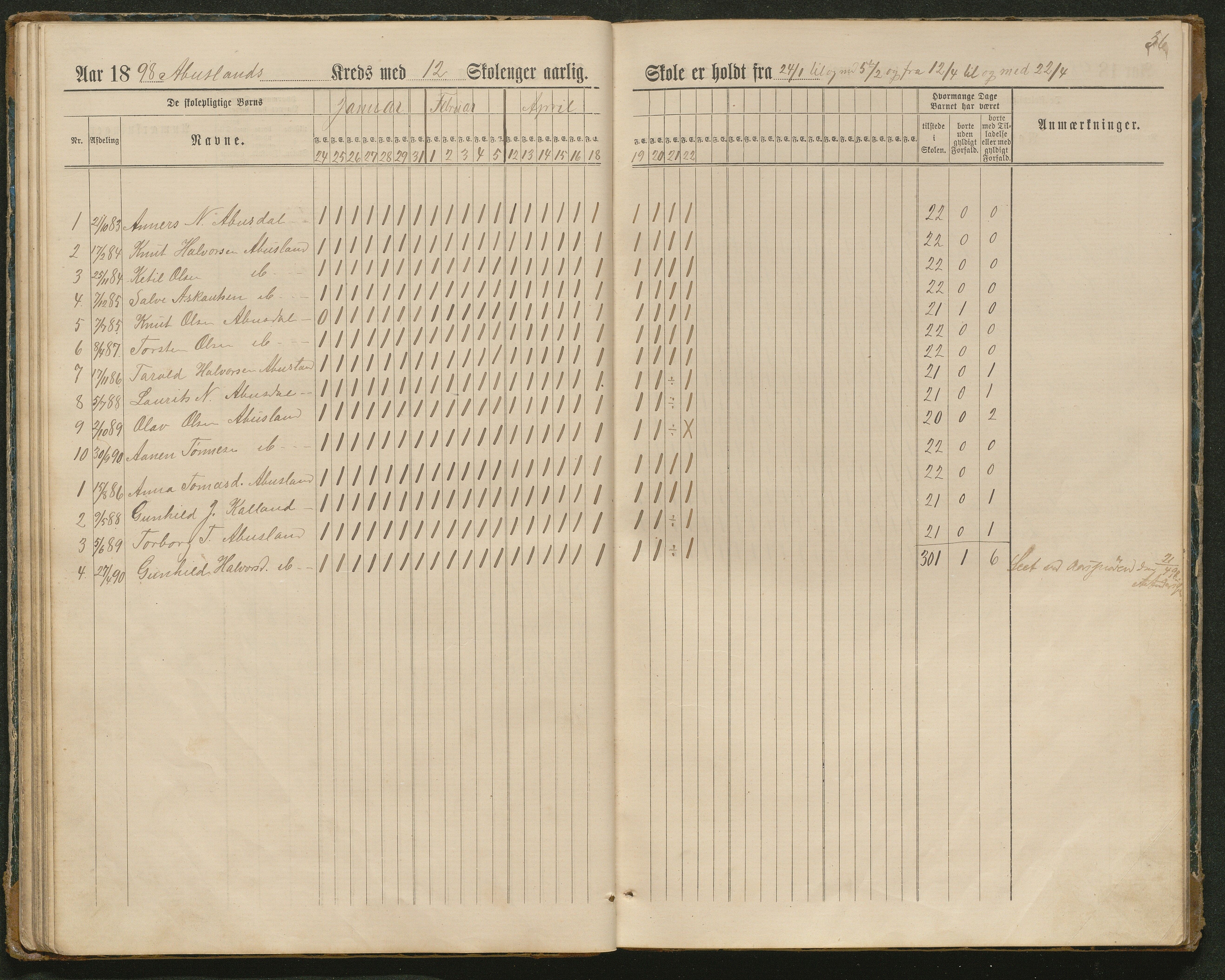 Hornnes kommune, Tønnesvold, Abusland skolekretser, AAKS/KA0936-550g/F1/L0003: Dagbok Abusland, Tønnesland, 1884-1900, p. 36