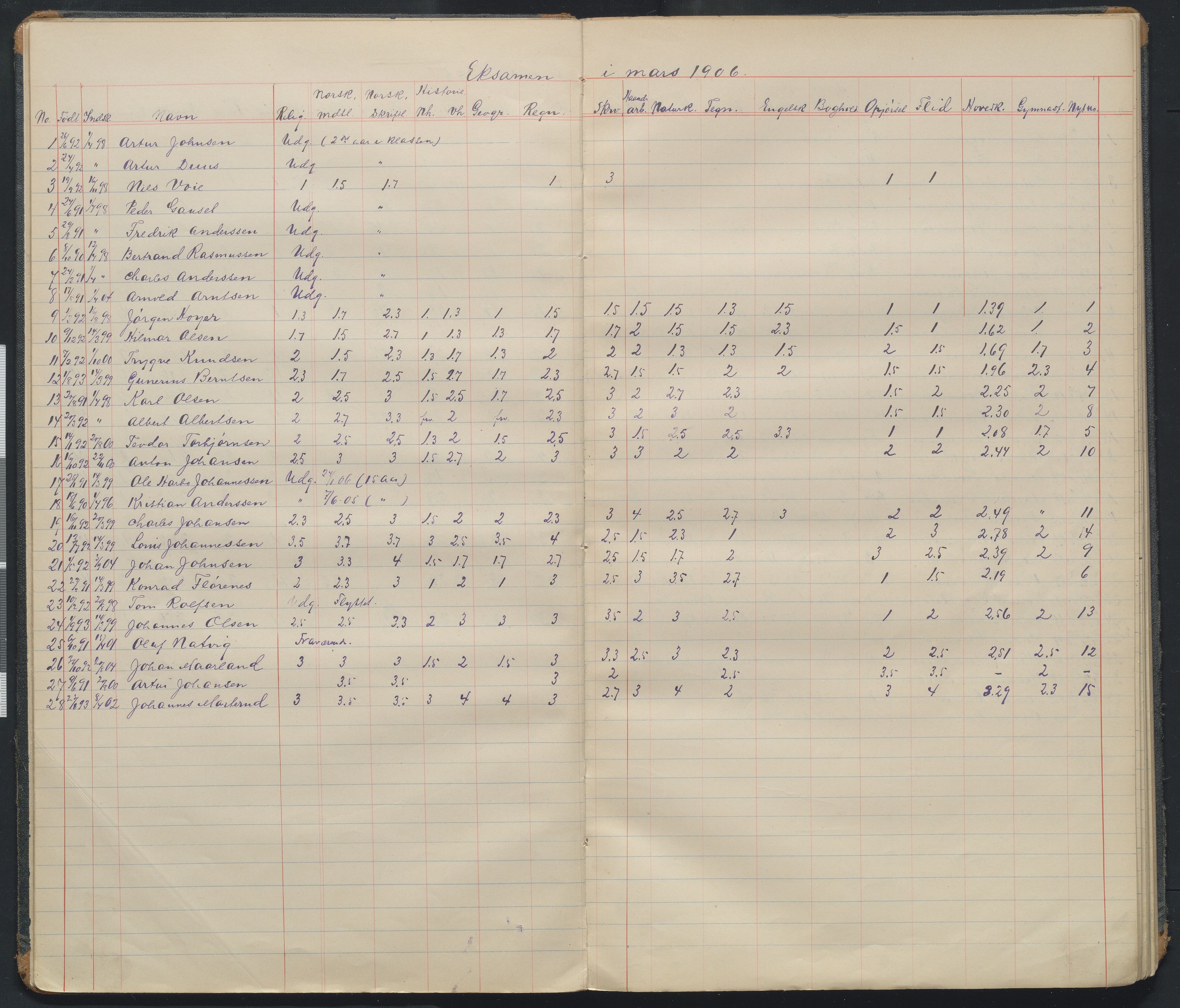 Arendal kommune, Katalog I, AAKS/KA0906-PK-I/07/L0110: Karakterprotkoll klasse 7A og 7C, 1899-1964