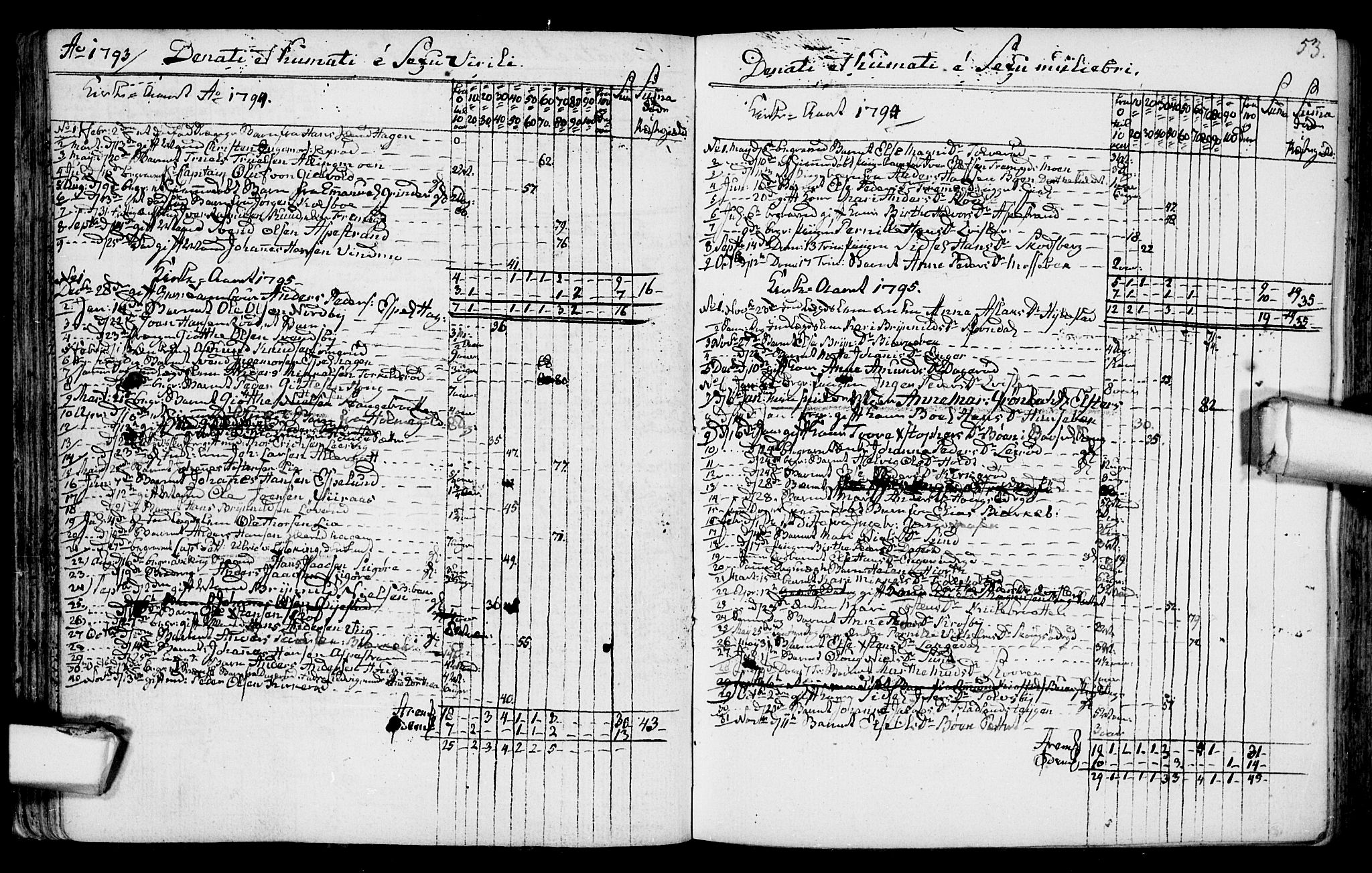 Aremark prestekontor Kirkebøker, SAO/A-10899/F/Fa/L0003: Parish register (official) no. I 3, 1745-1795, p. 53