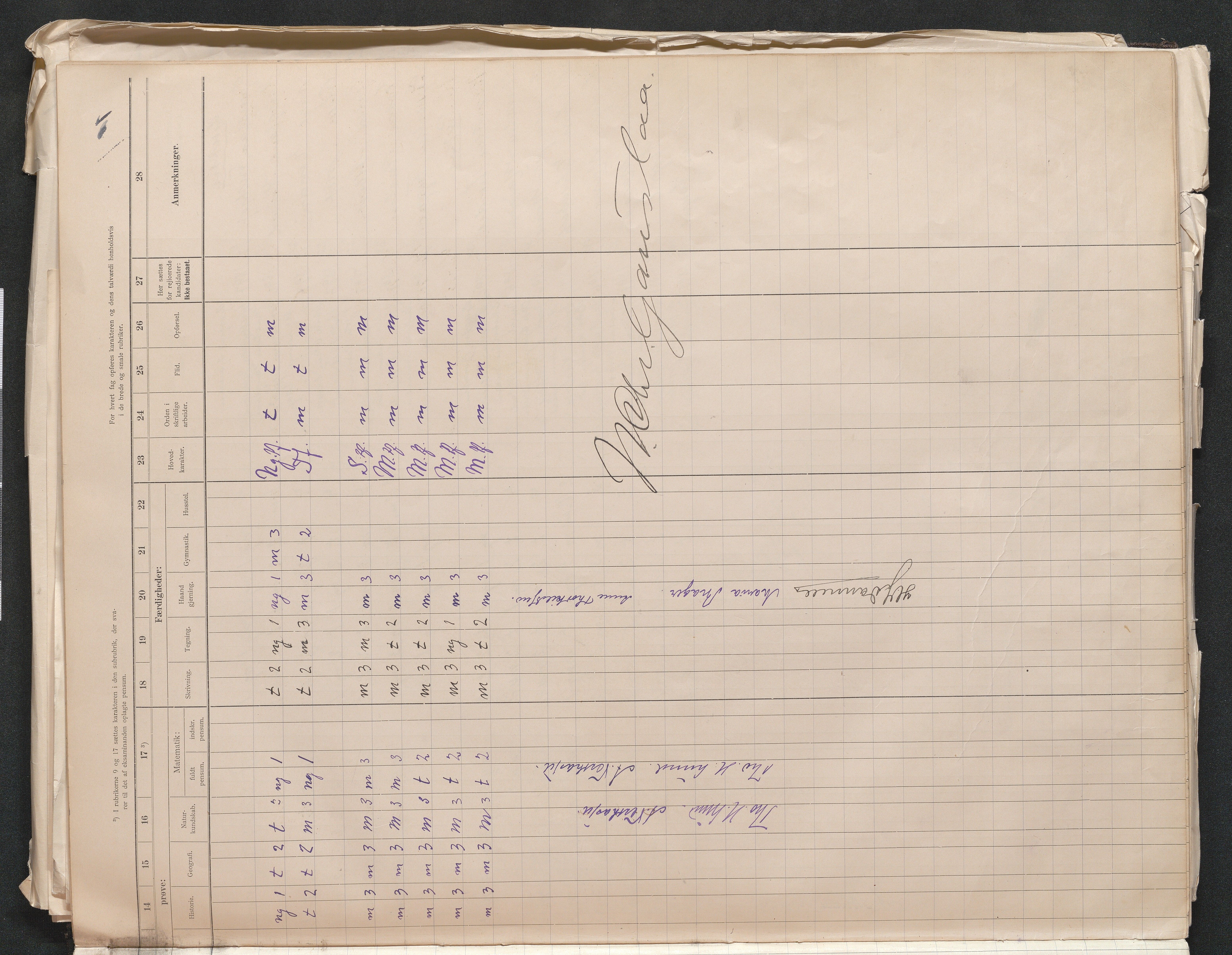 Lillesand kommune, AAKS/KA0926-PK/2/03/L0024: Lillesand Communale Middelskole - Eksamensprotokoll for Middelskolen, 1903-1939