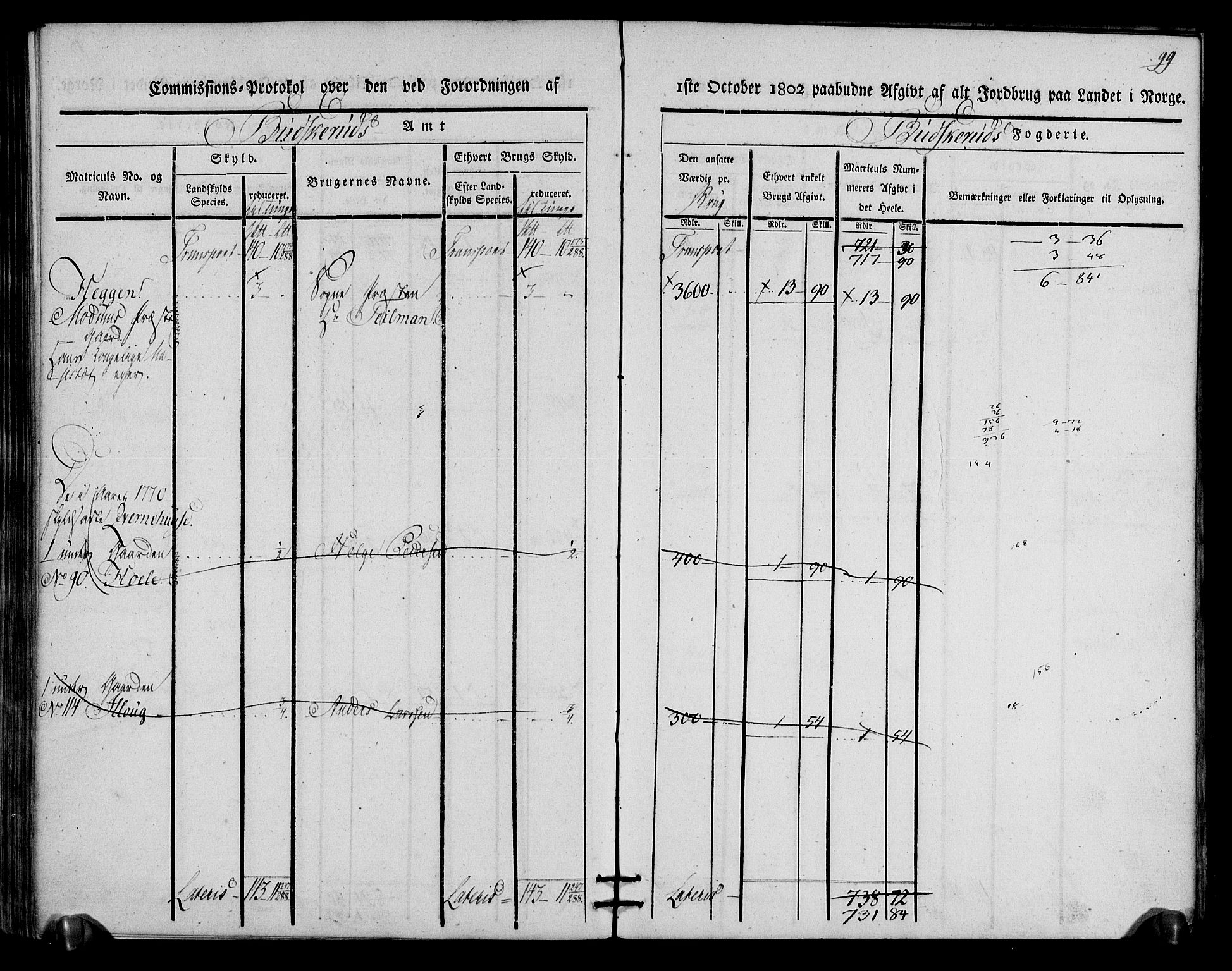 Rentekammeret inntil 1814, Realistisk ordnet avdeling, AV/RA-EA-4070/N/Ne/Nea/L0059: Buskerud fogderi. Kommisjonsprotokoll for Modum prestegjeld, 1803, p. 100