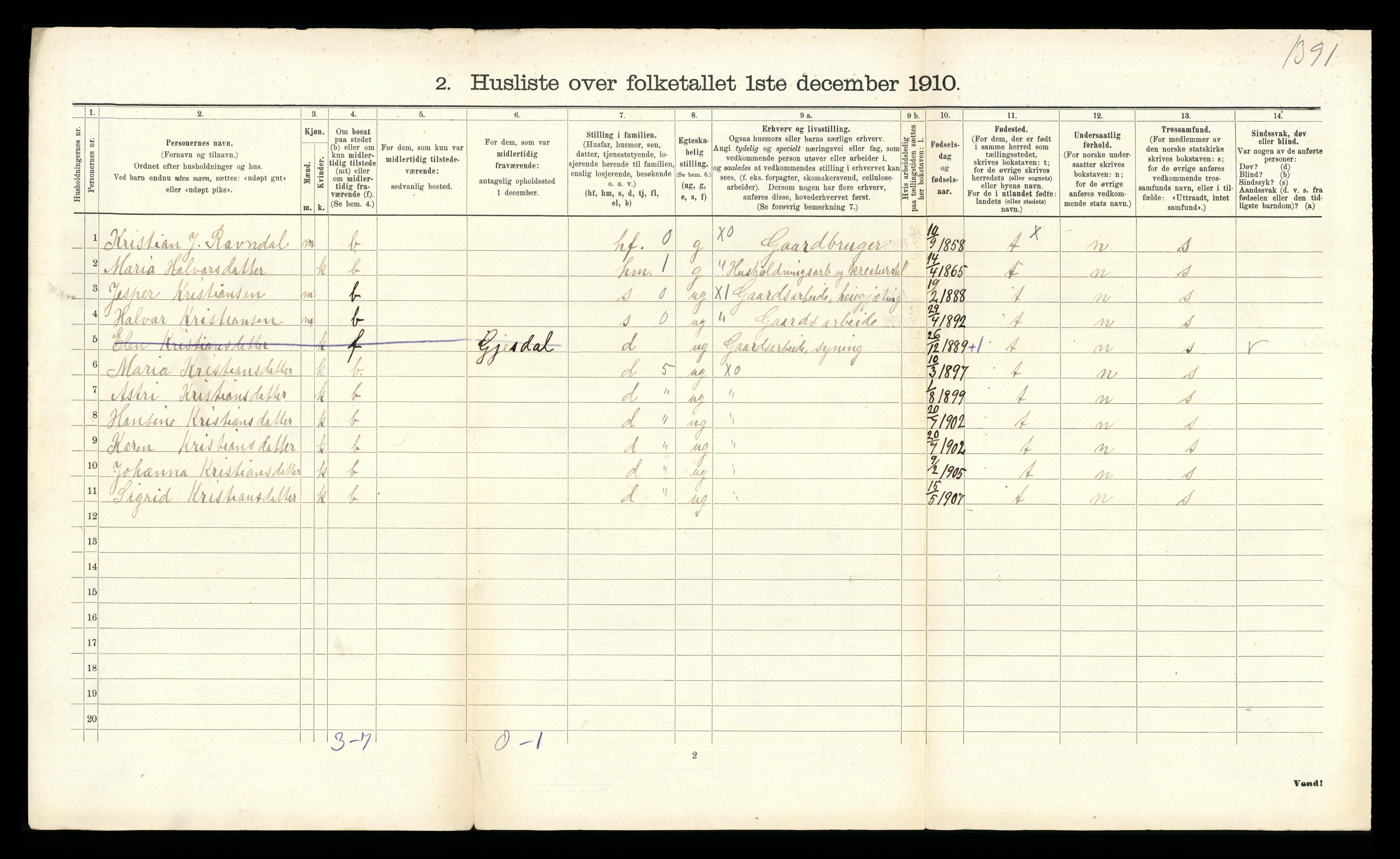 RA, 1910 census for Gjesdal, 1910, p. 391