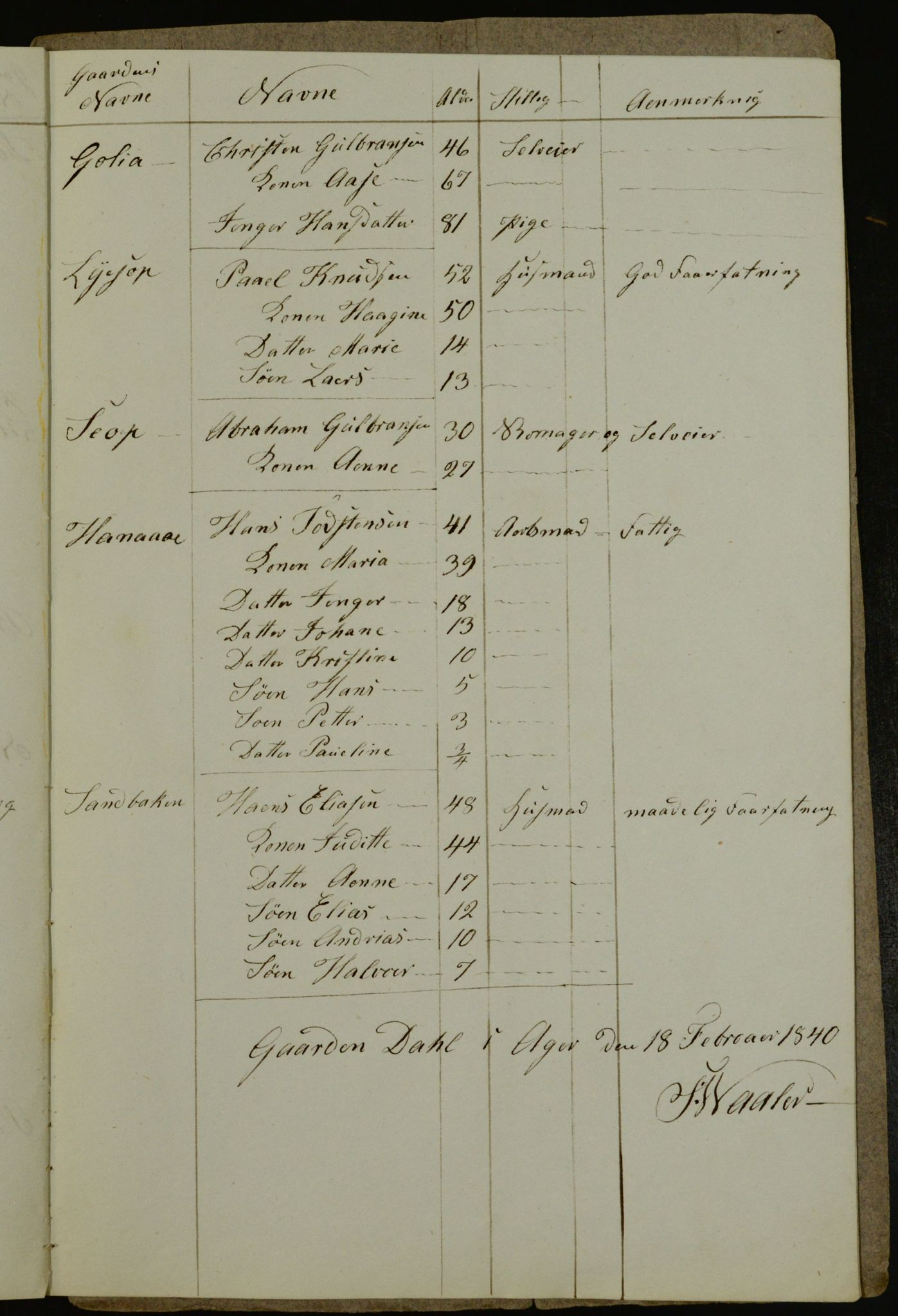 OBA, Census for Aker 1840, 1840