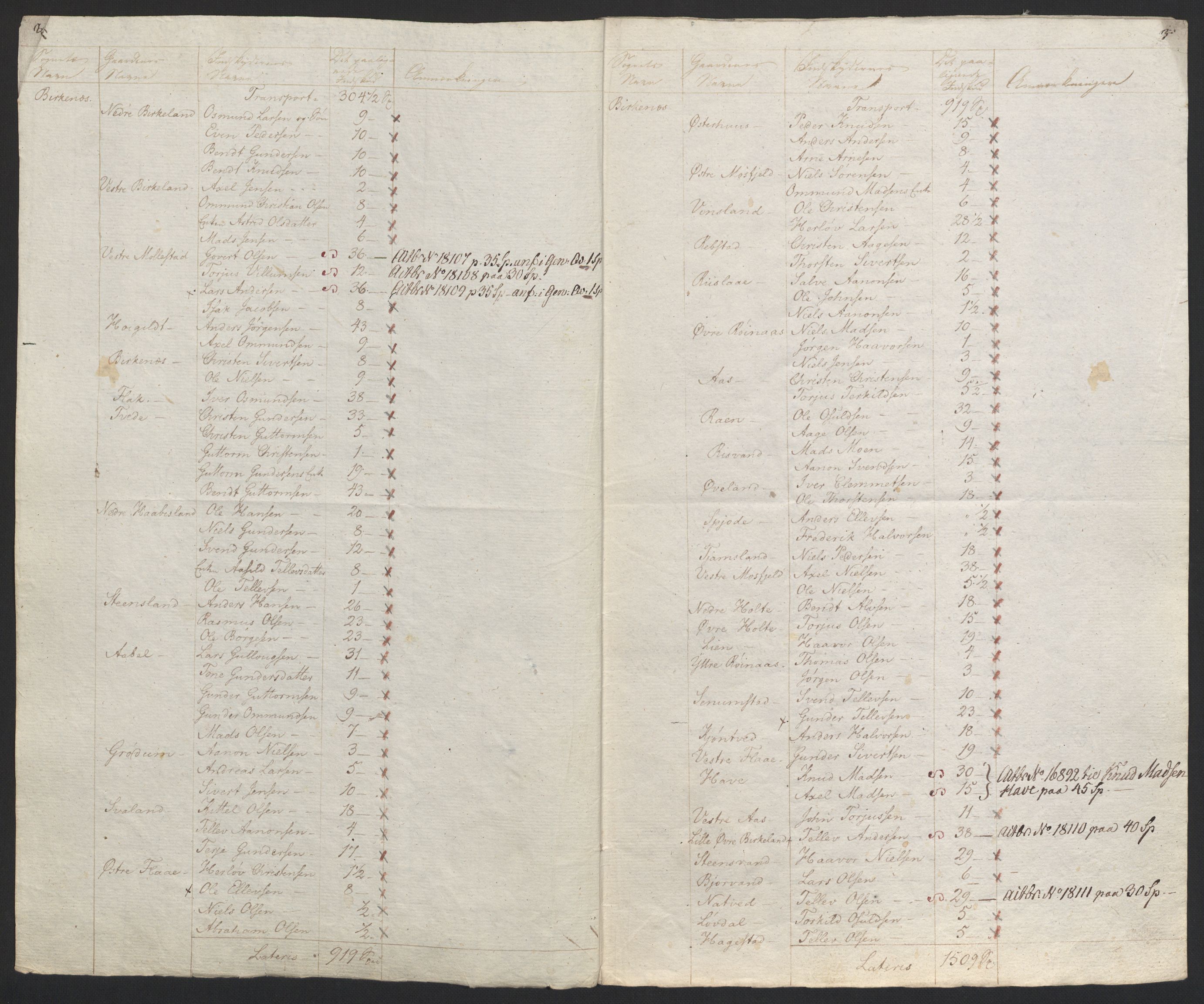 Sølvskatten 1816, NOBA/SOLVSKATTEN/A/L0028: Bind 30: Nedenes fogderi, 1816-1817, p. 16