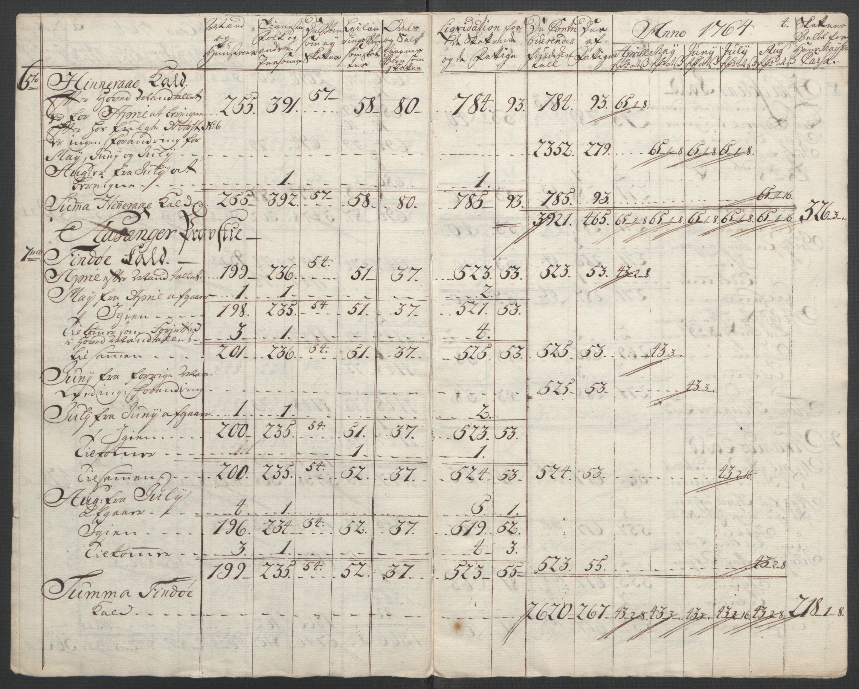 Rentekammeret inntil 1814, Reviderte regnskaper, Fogderegnskap, AV/RA-EA-4092/R47/L2972: Ekstraskatten Ryfylke, 1762-1780, p. 38