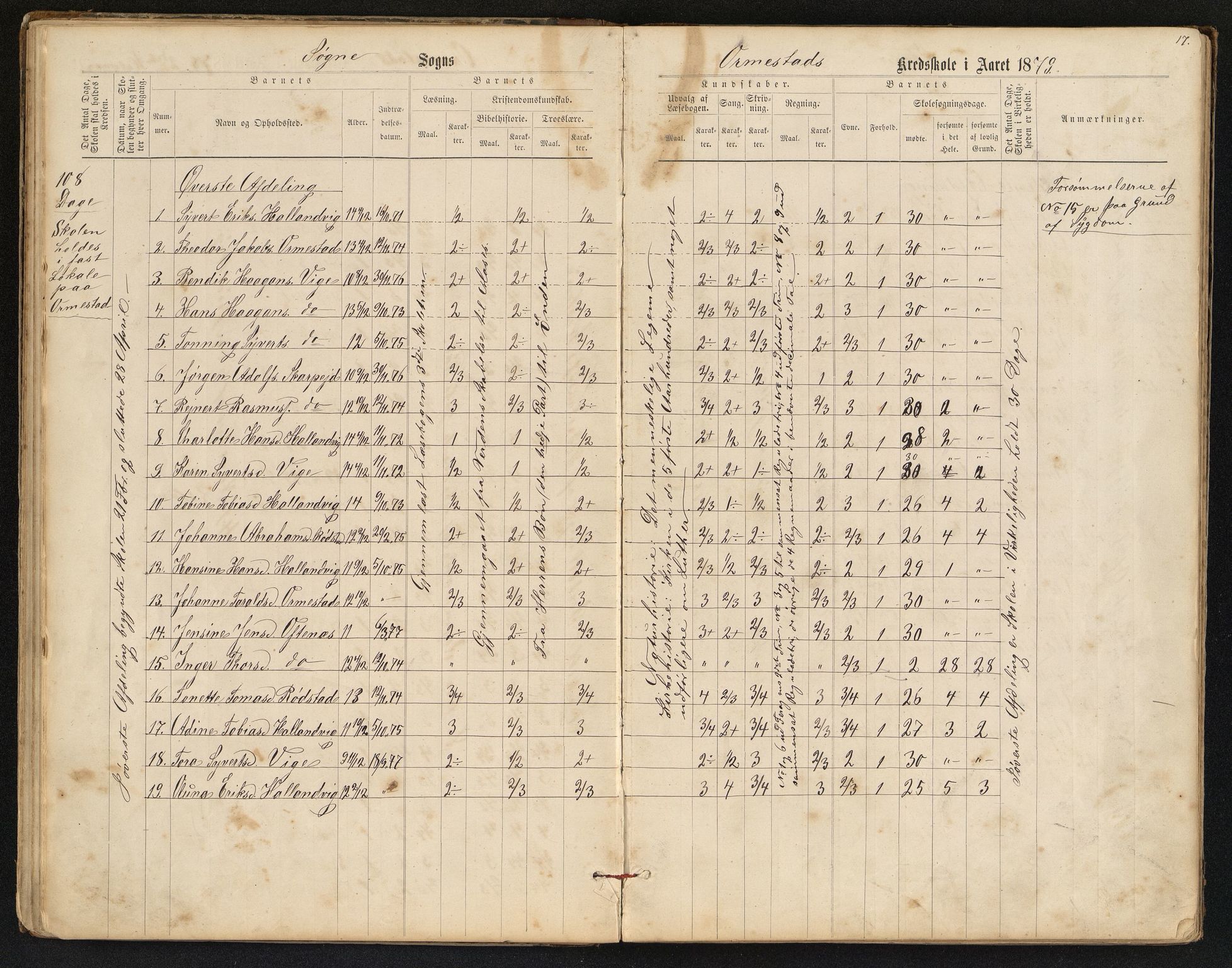 Søgne og Greipstad kommune - Oftenes Krets, IKAV/1018SG558/H/L0001: Skoleprotokoll (d), 1872-1893, p. 16b-17a