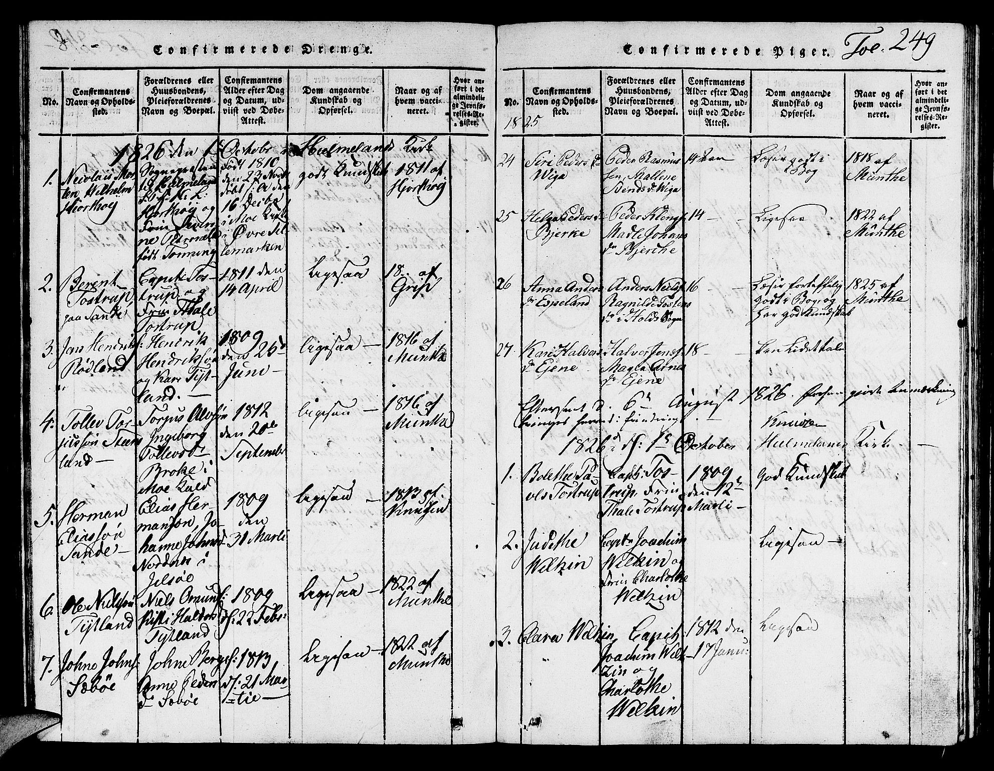 Hjelmeland sokneprestkontor, SAST/A-101843/01/V/L0001: Parish register (copy) no. B 1, 1816-1841, p. 249