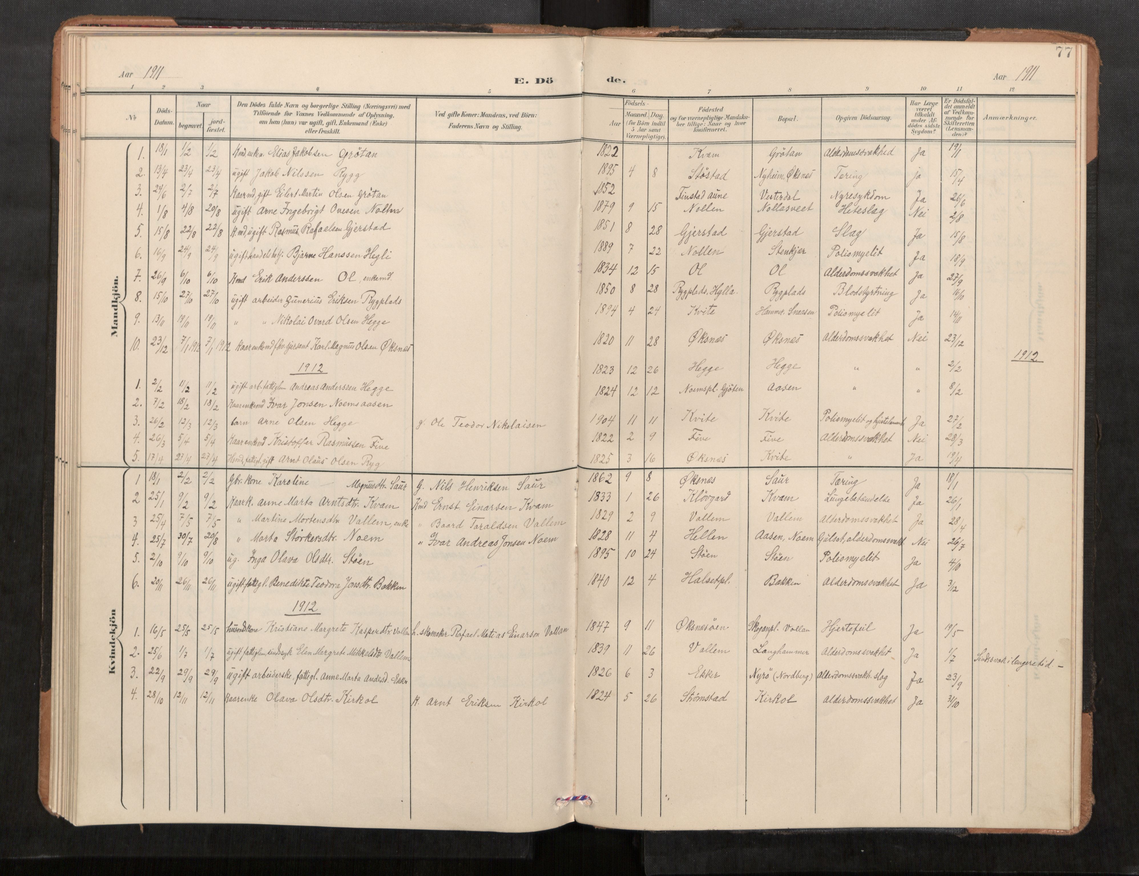 Stod sokneprestkontor, SAT/A-1164/1/I/I1/I1a/L0001: Parish register (official) no. 1, 1900-1912, p. 77